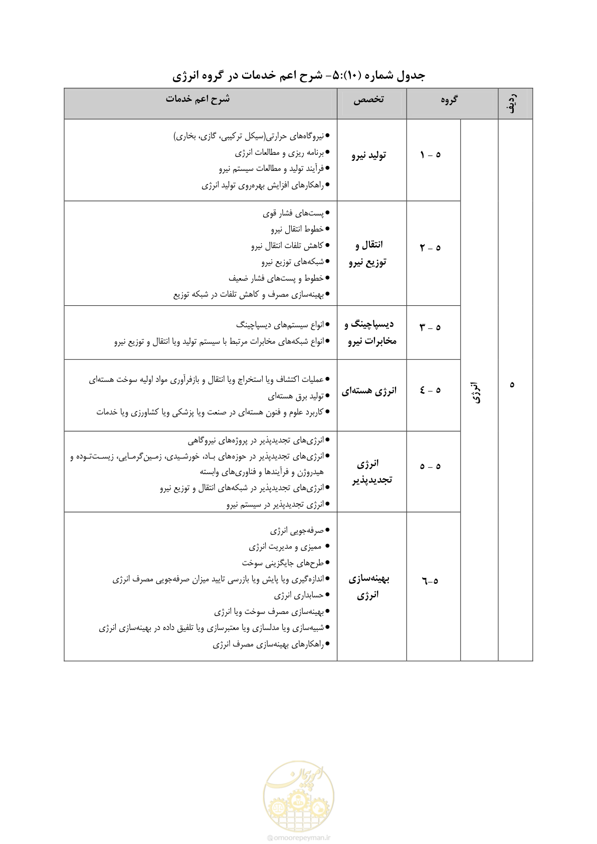 صفحه 43 از 56