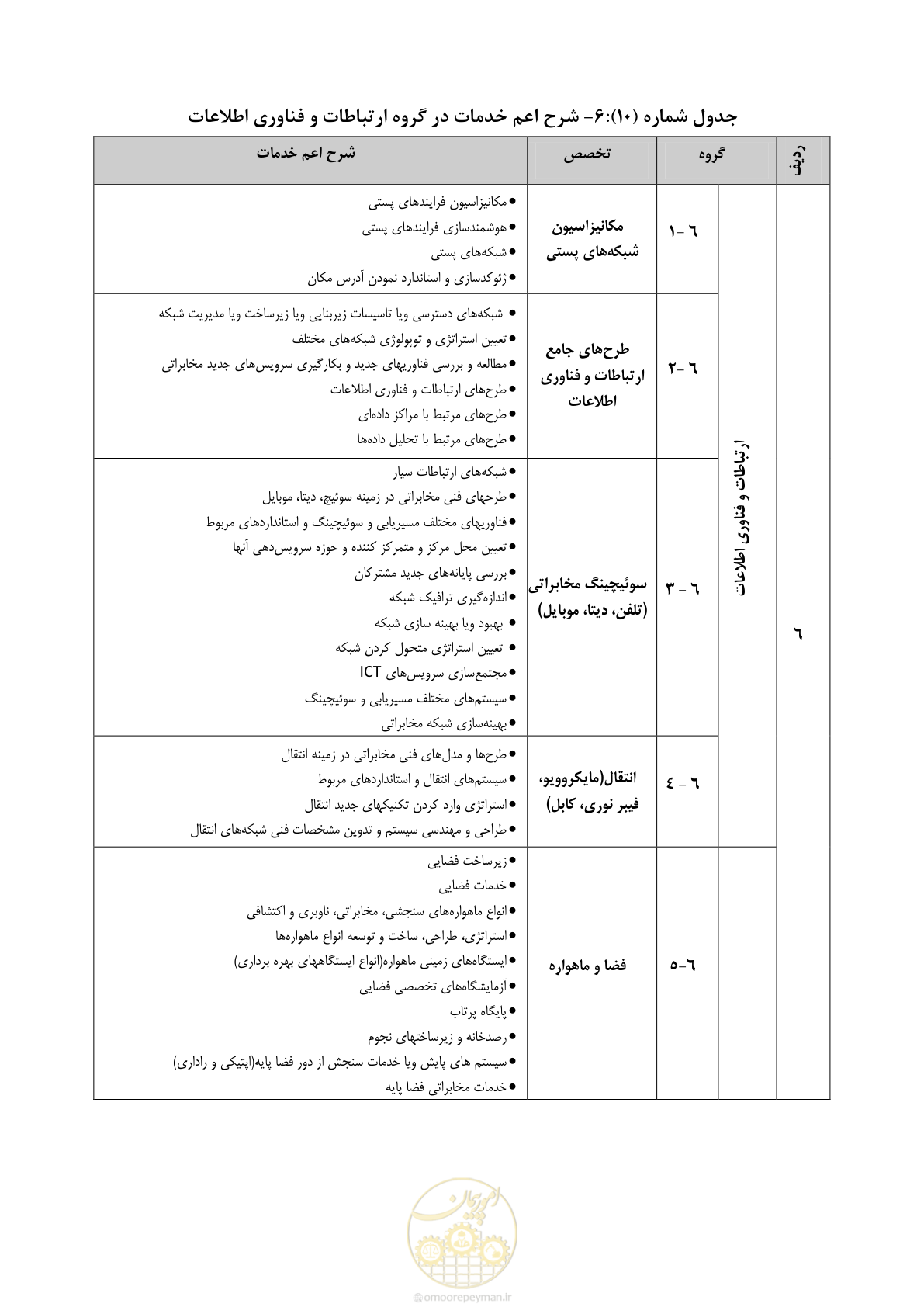 صفحه 44 از 56