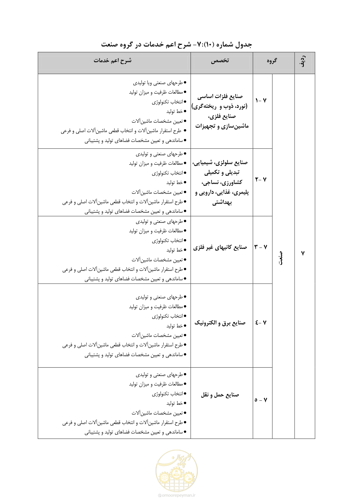 صفحه 45 از 56