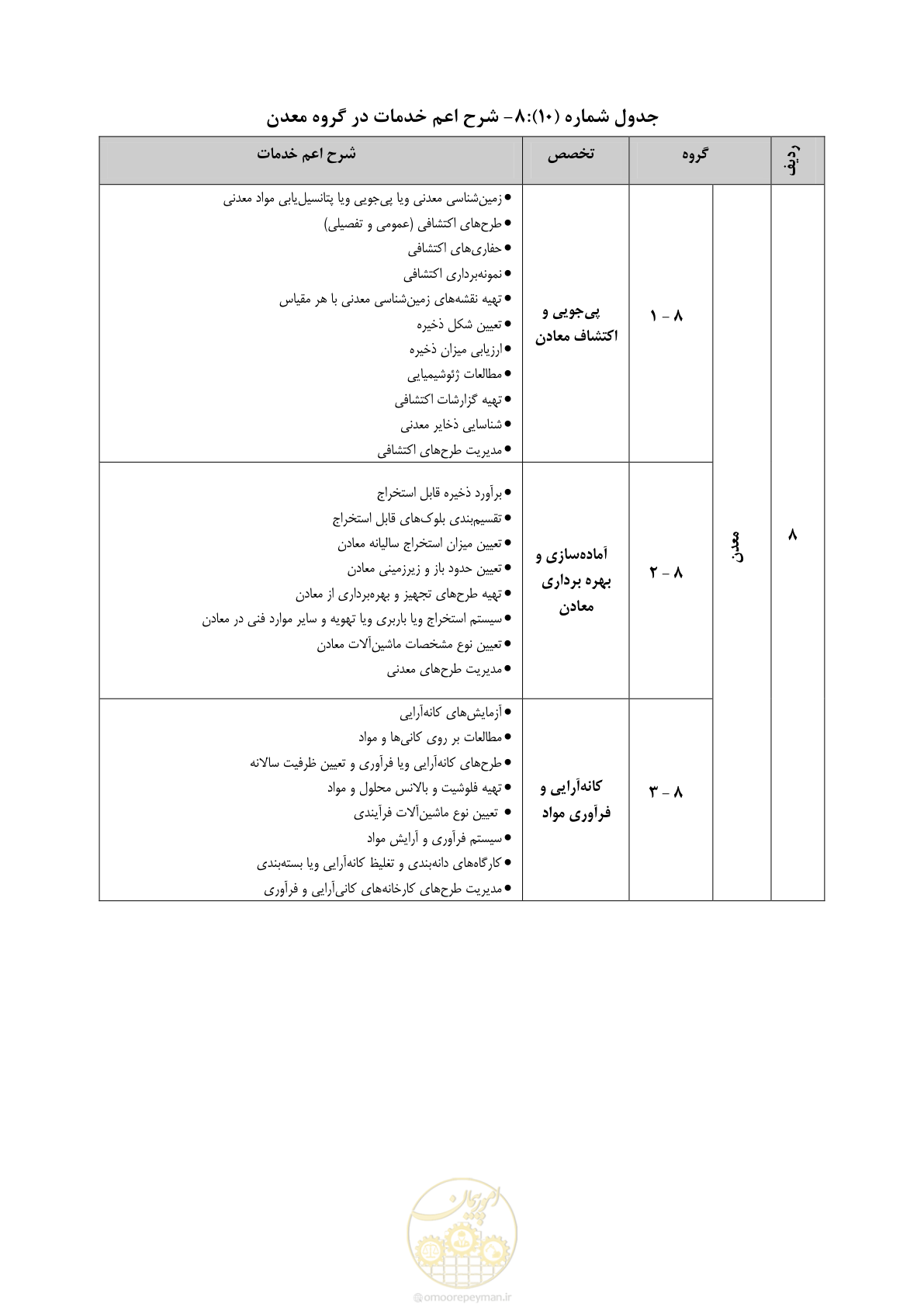 صفحه 46 از 56