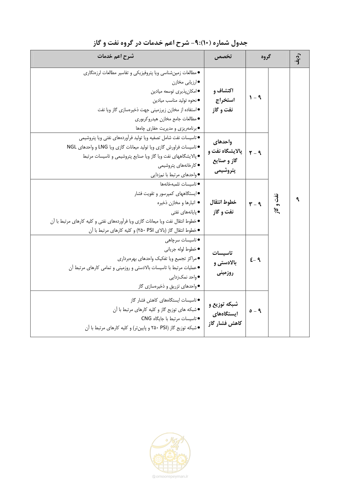 صفحه 47 از 56