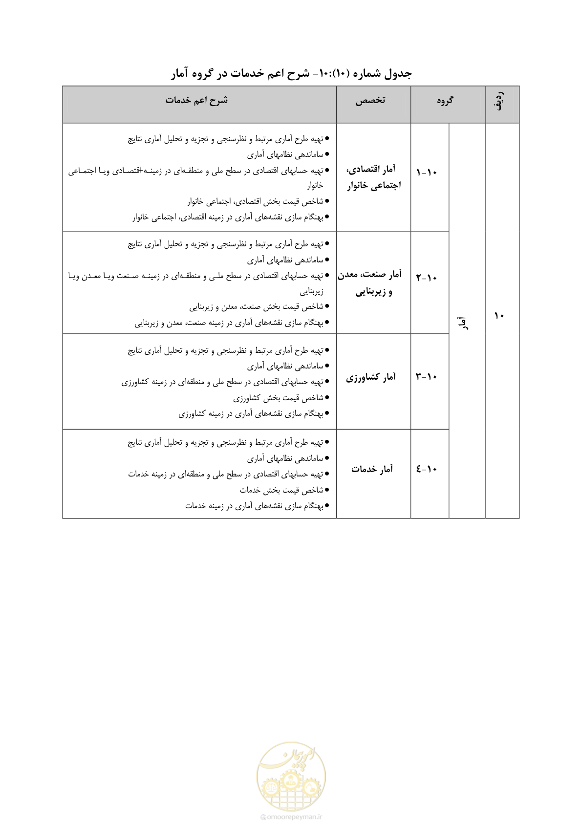 صفحه 48 از 56