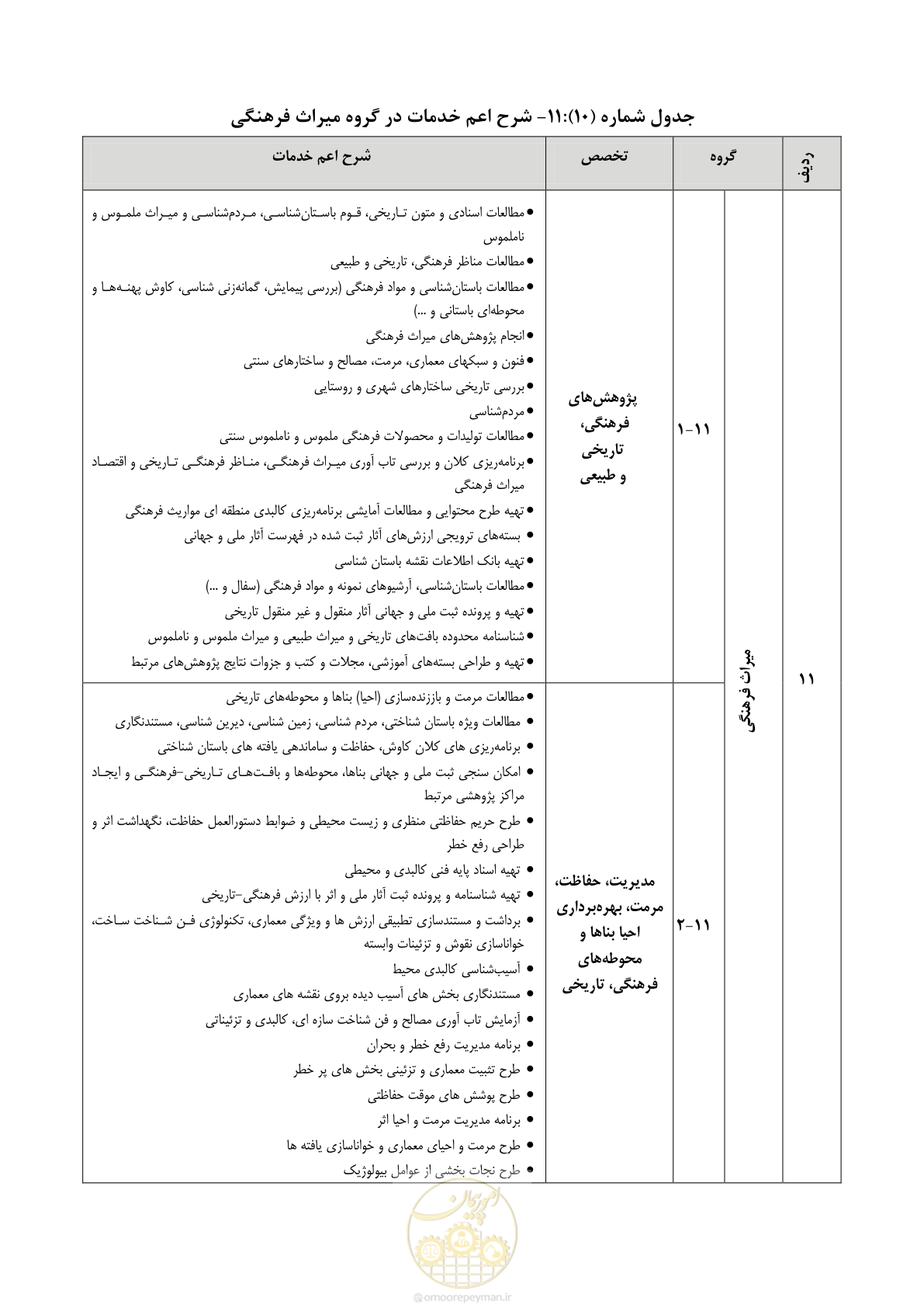 صفحه 49 از 56