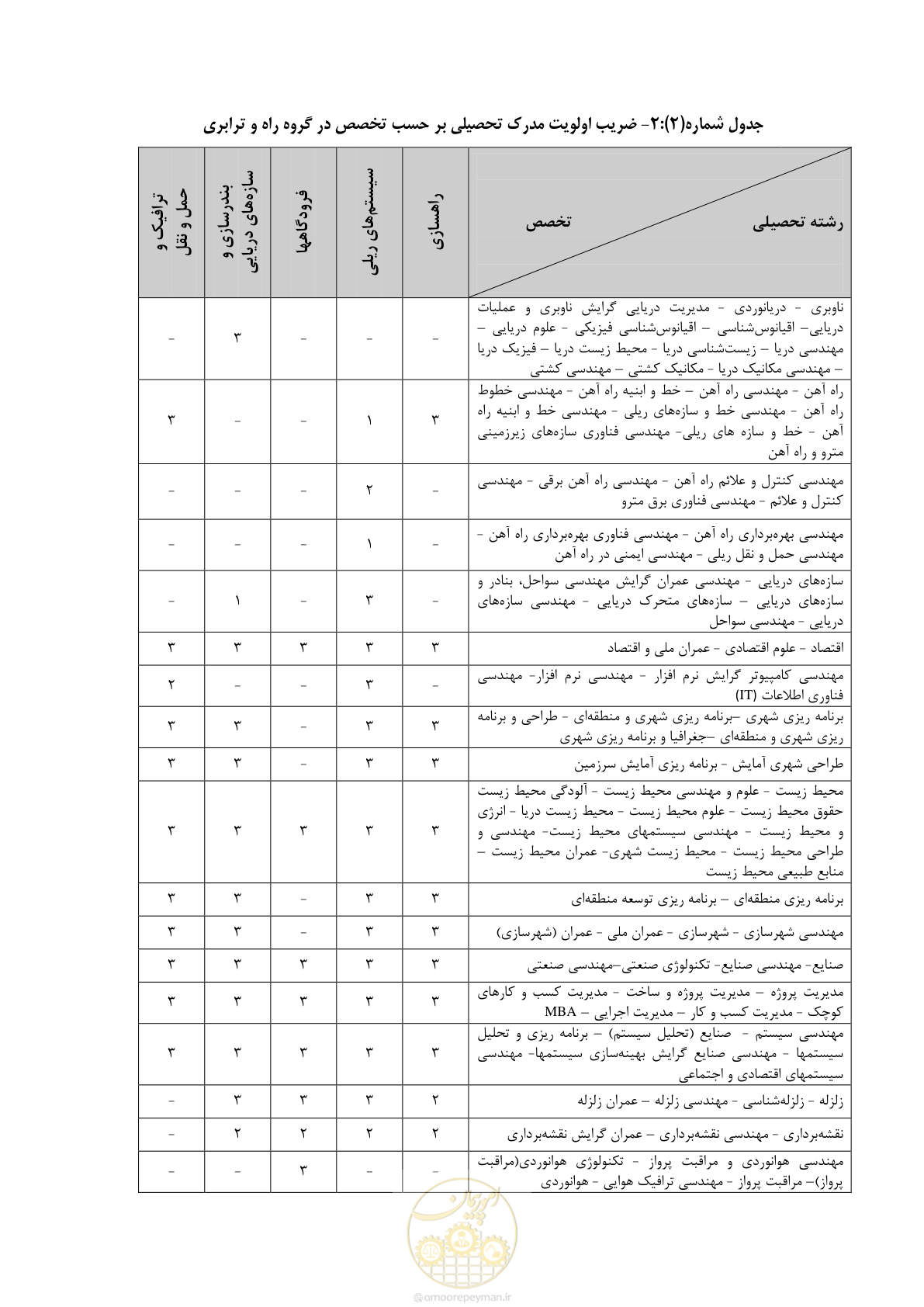 صفحه 5 از 56