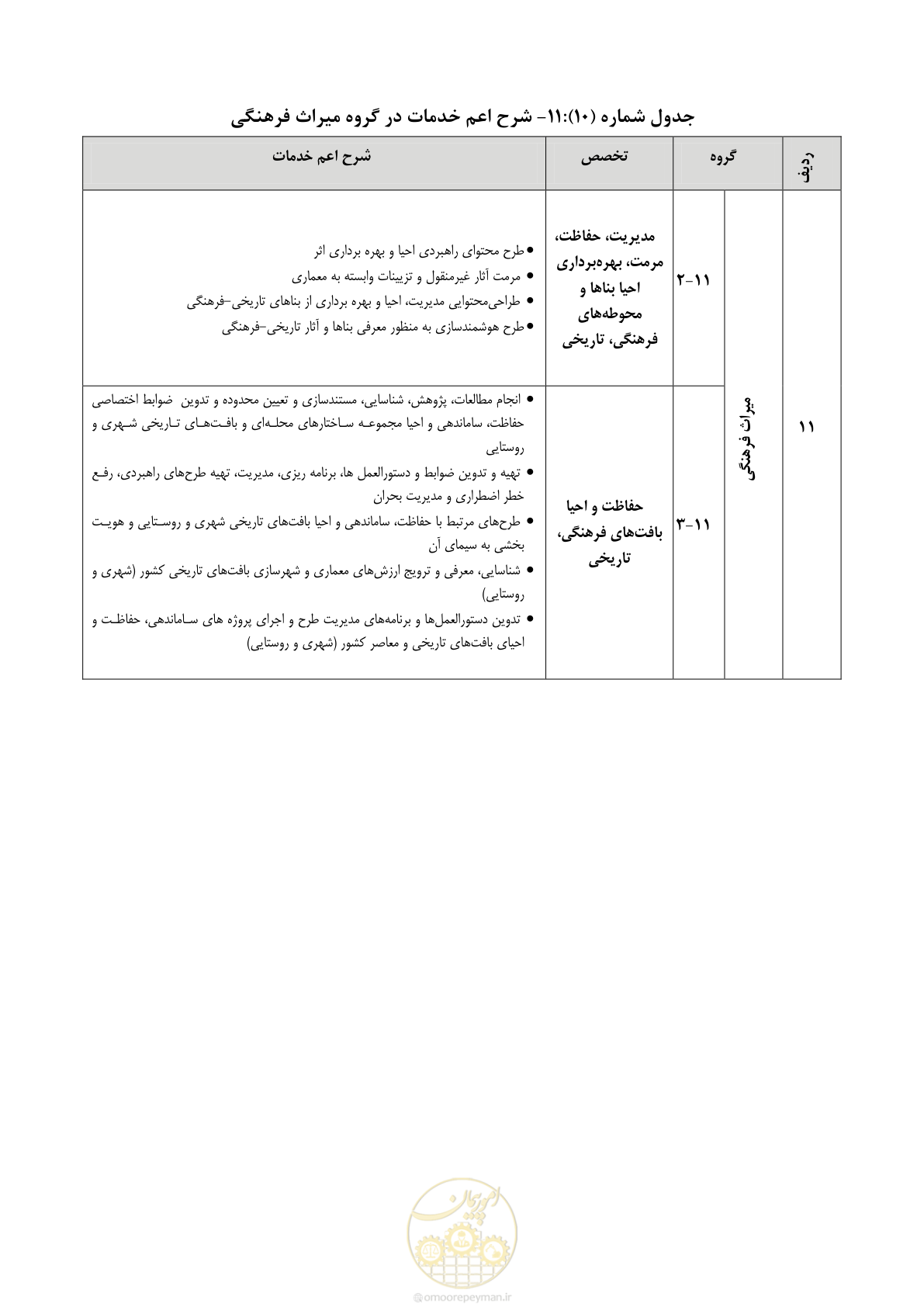 صفحه 50 از 56