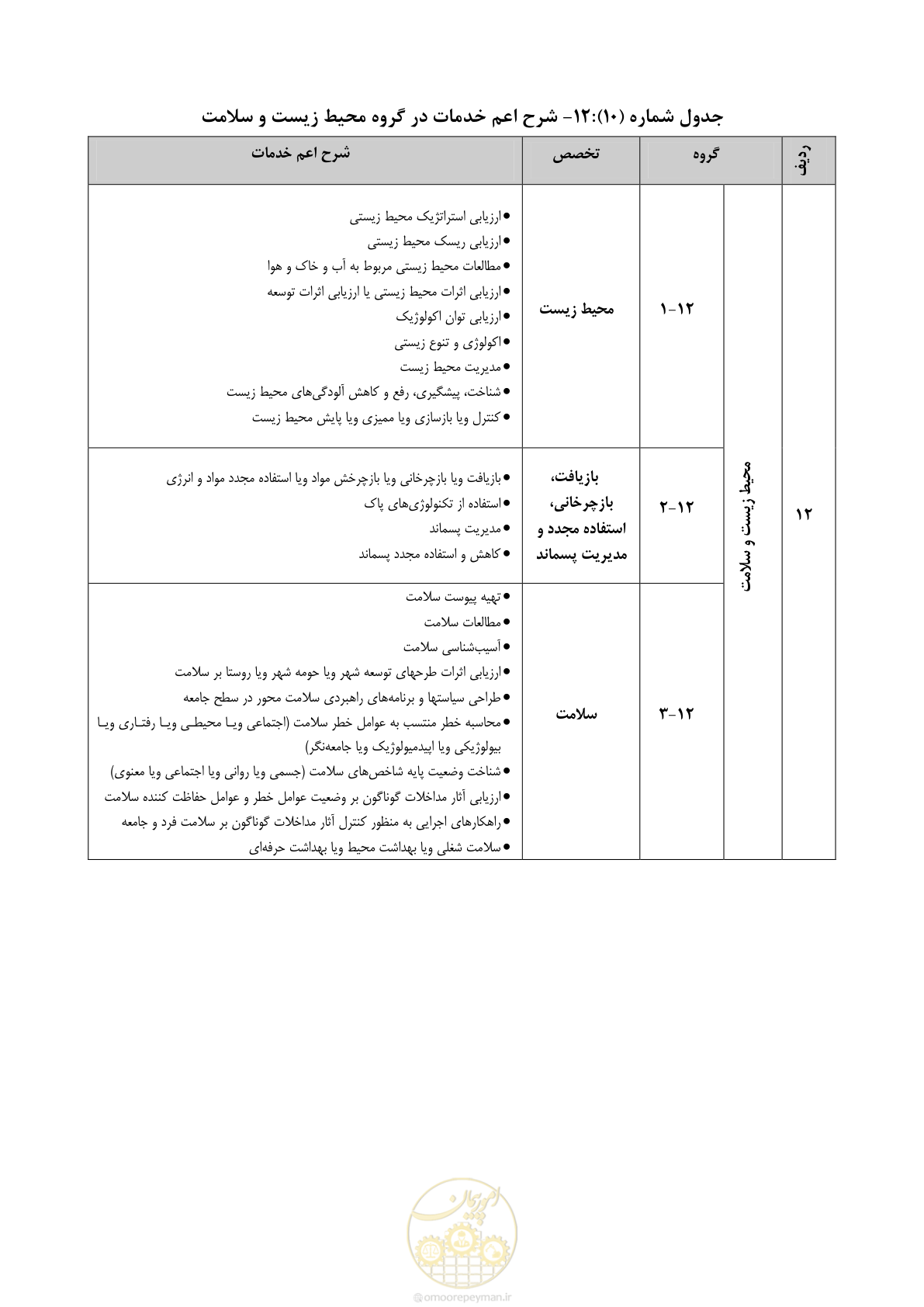 صفحه 51 از 56
