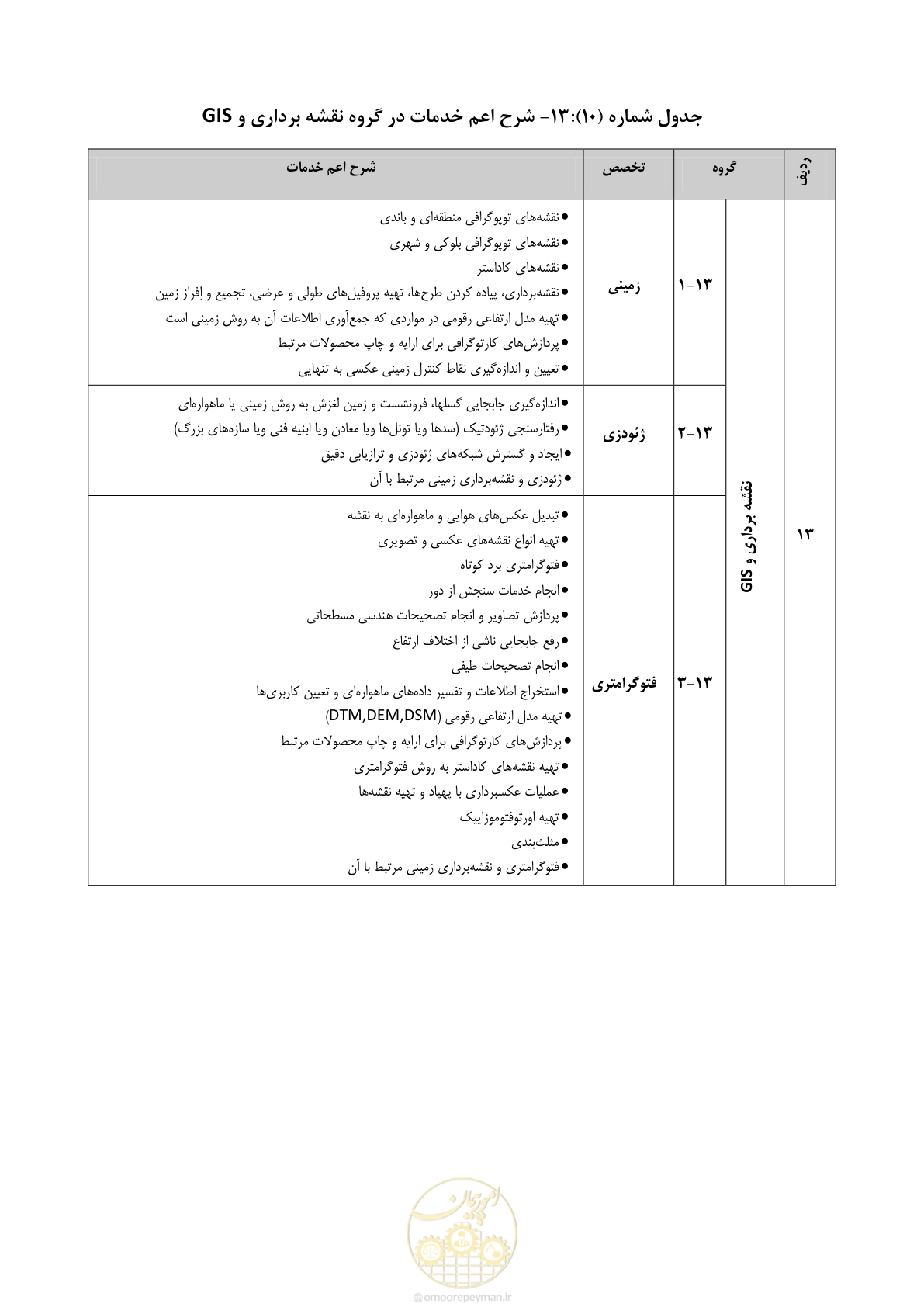 صفحه 52 از 56
