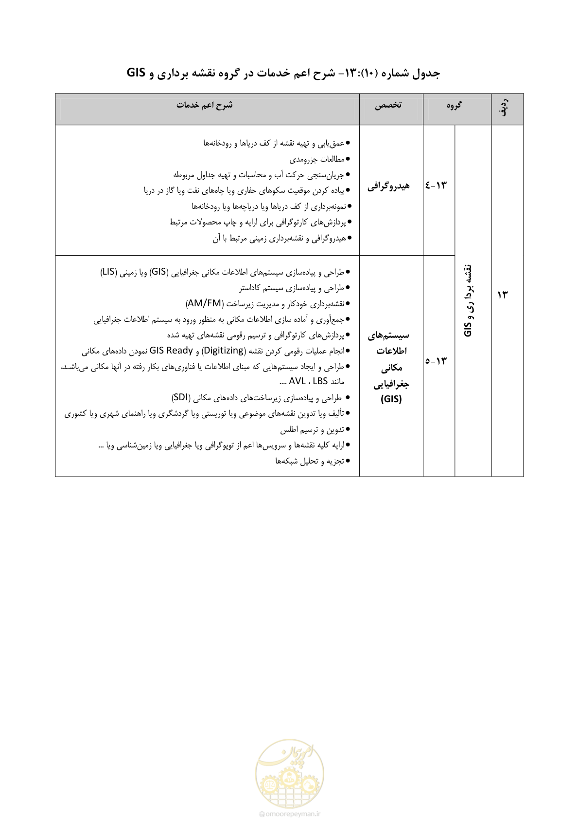 صفحه 53 از 56