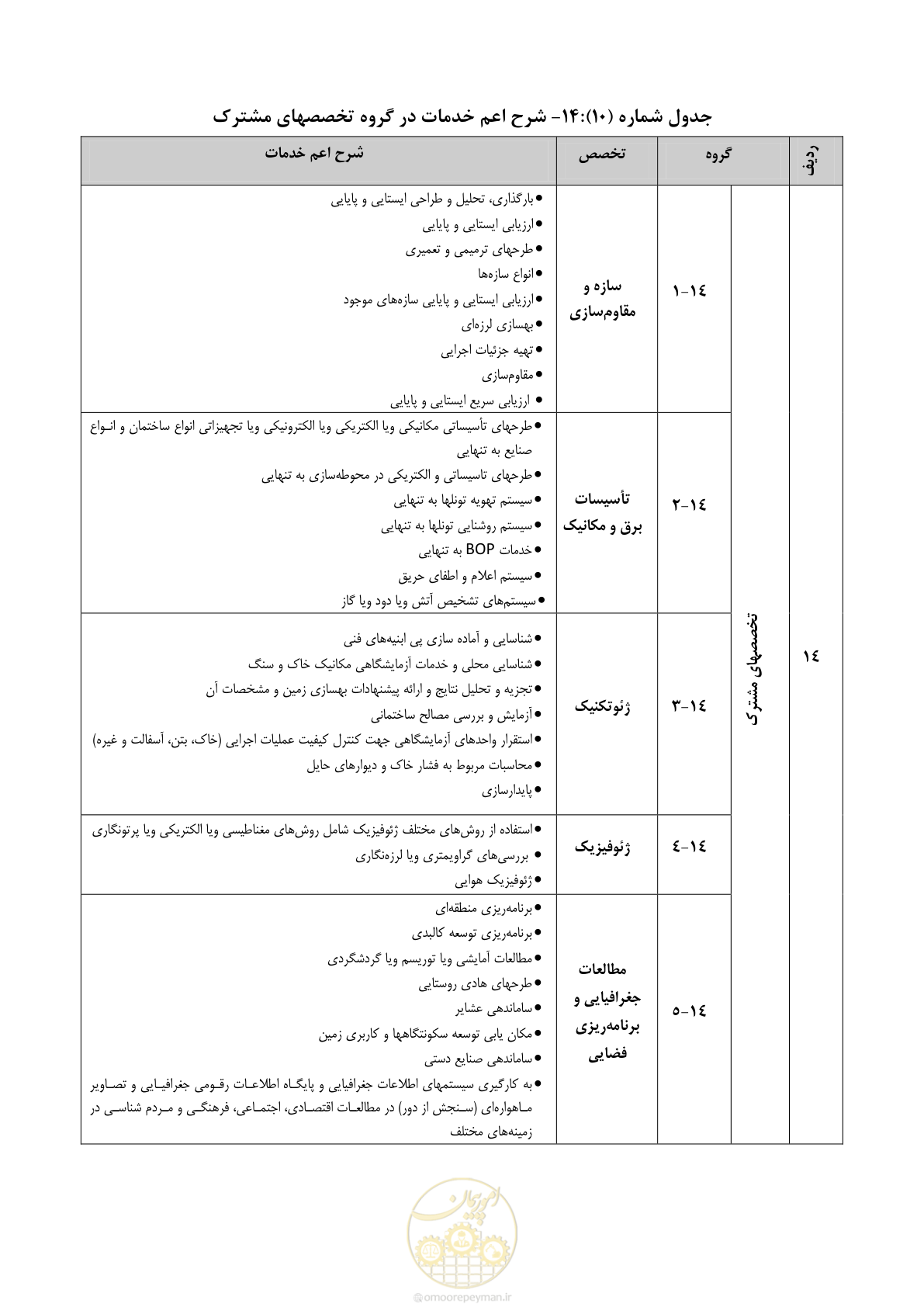 صفحه 54 از 56