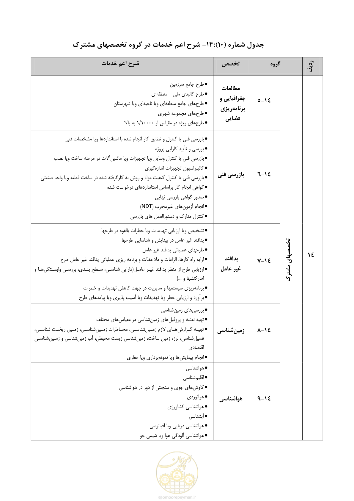 صفحه 55 از 56