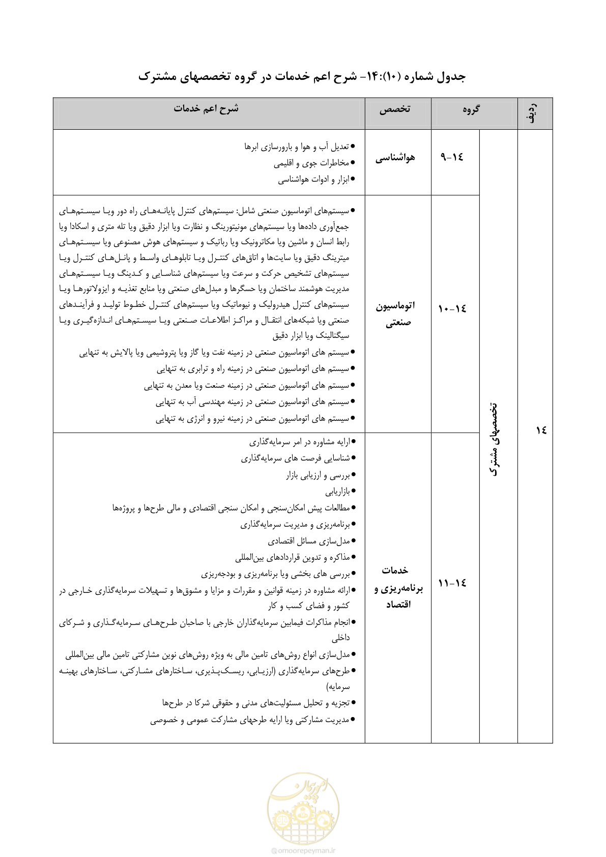 صفحه 56 از 56