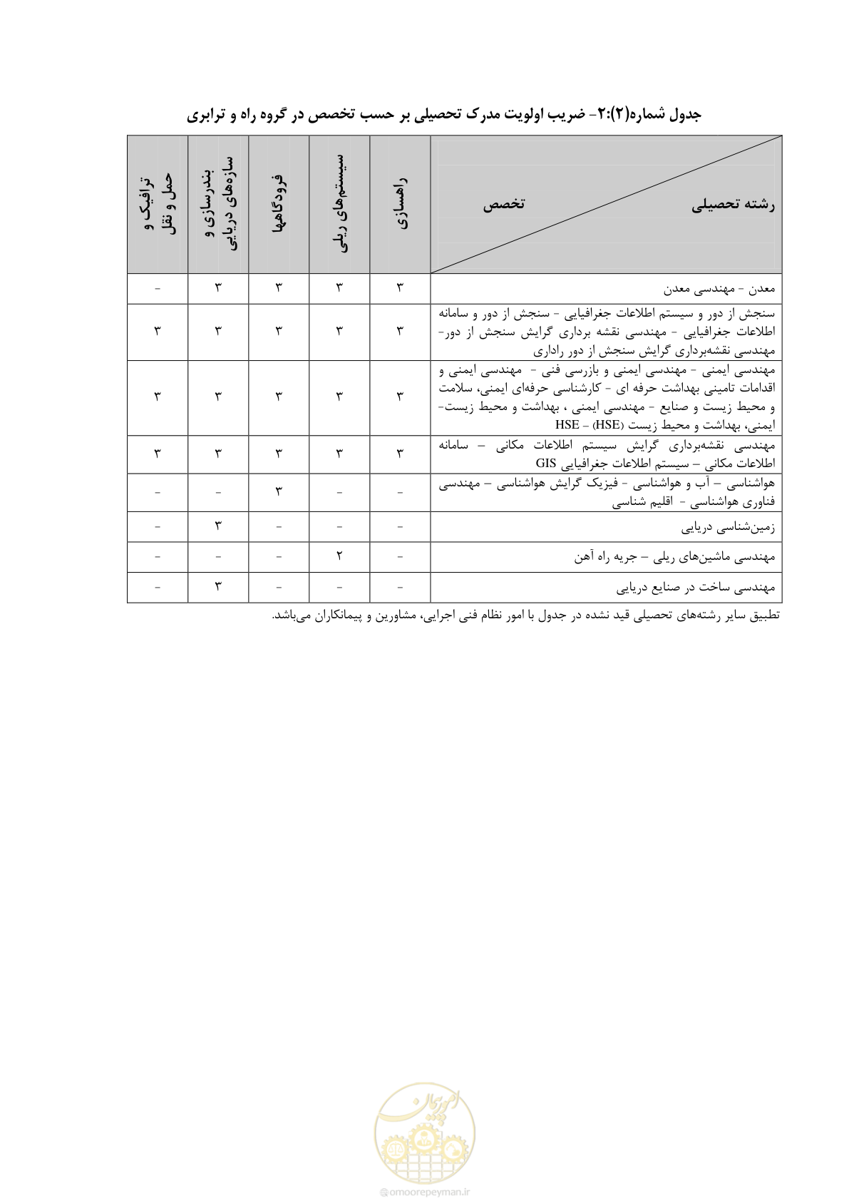 صفحه 6 از 56