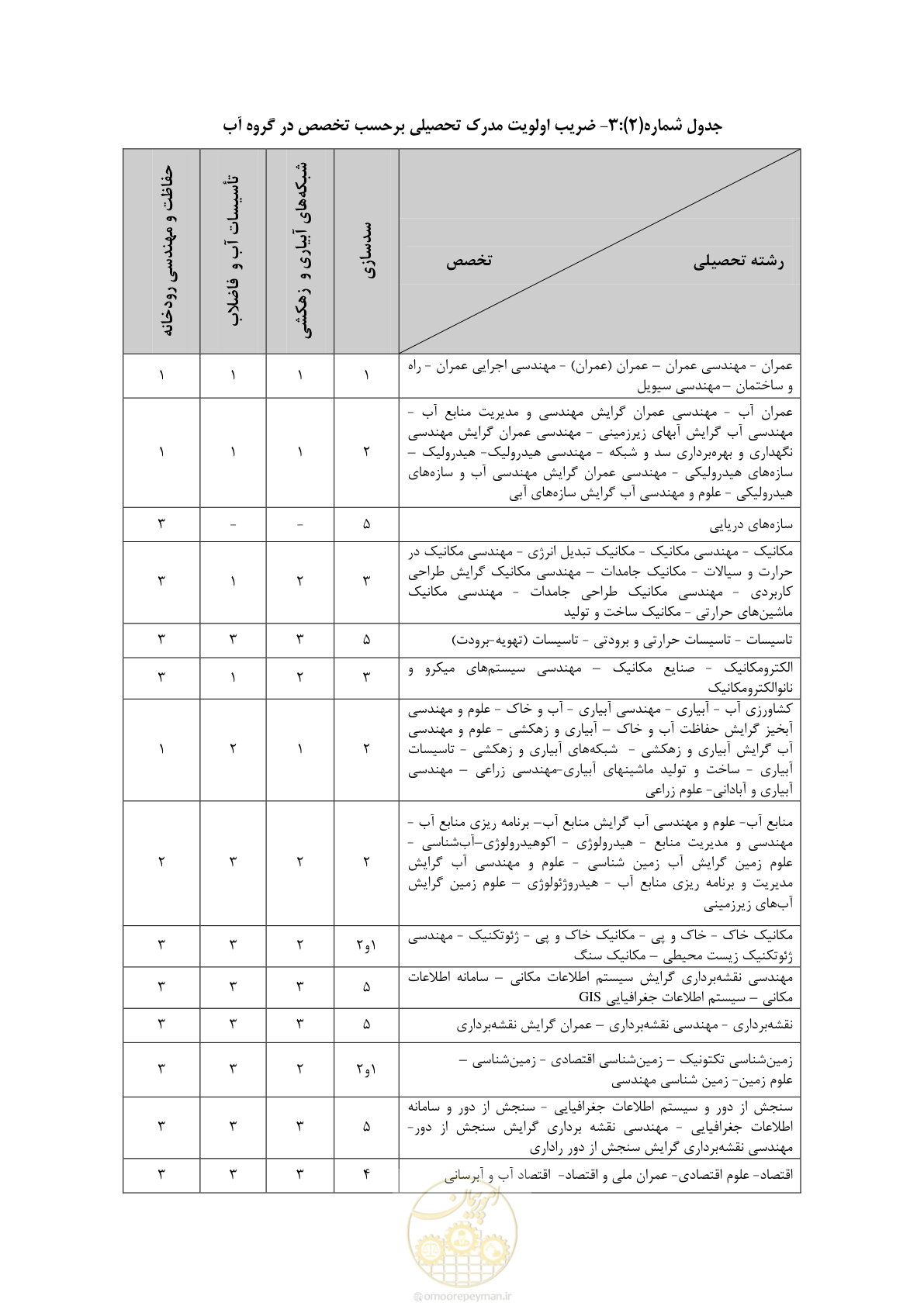 صفحه 7 از 56