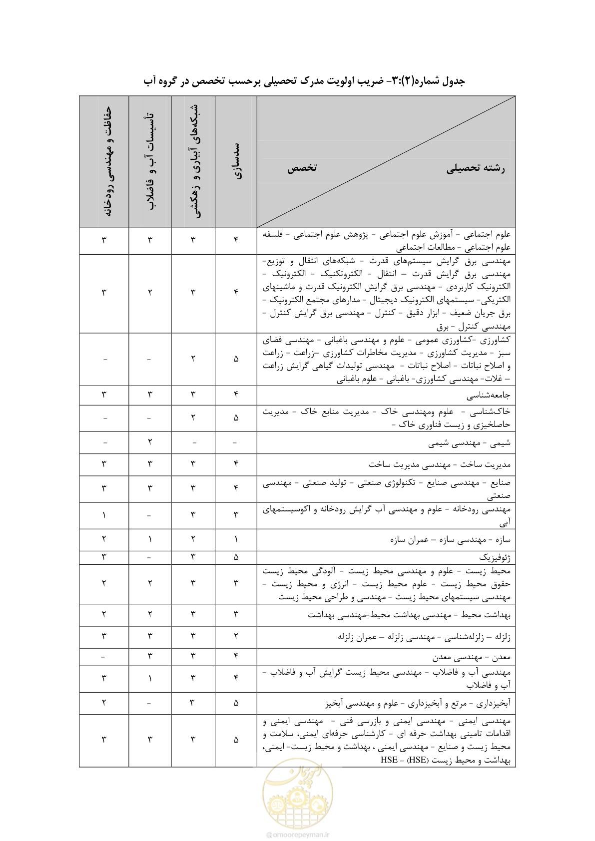 صفحه 8 از 56
