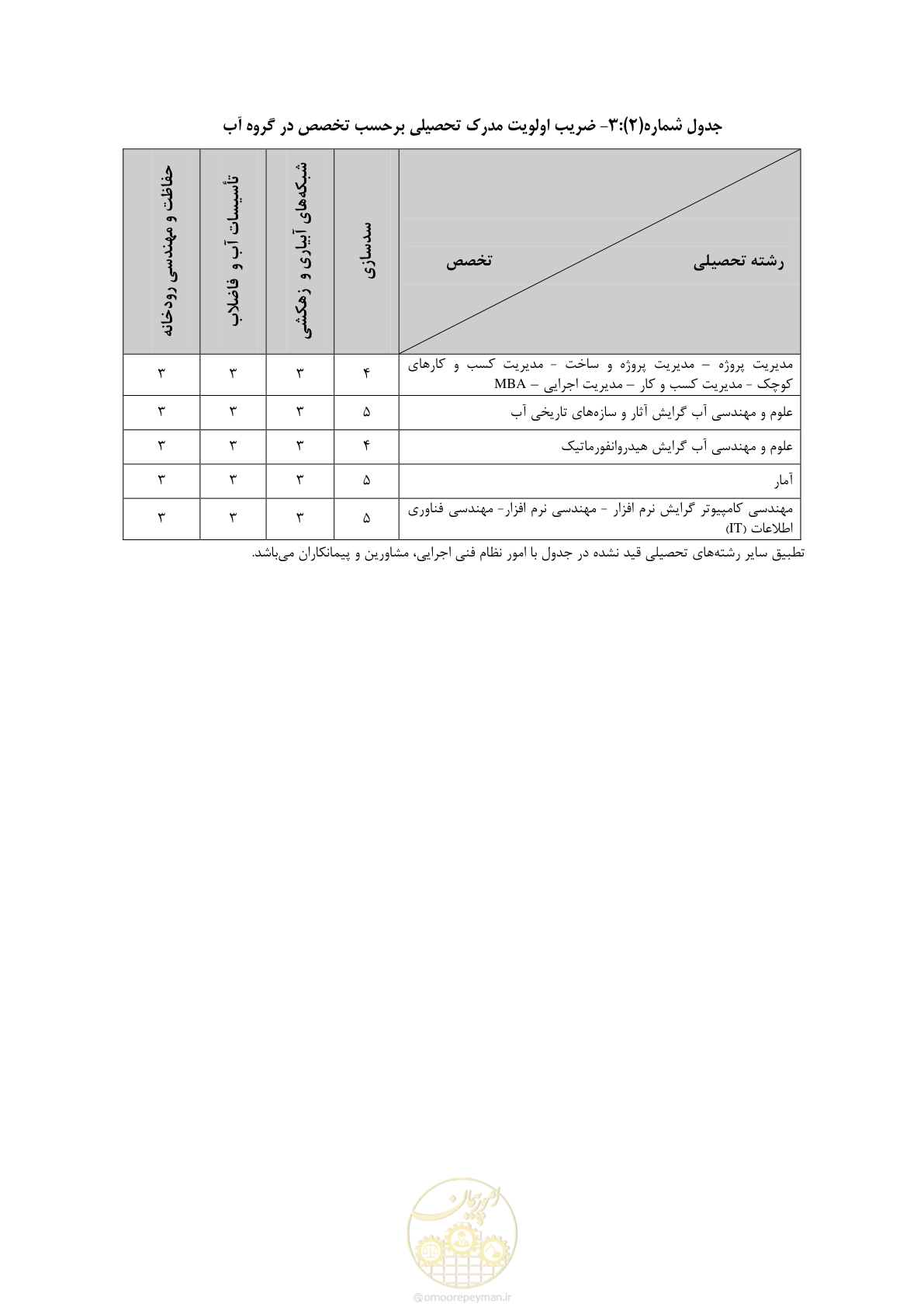 صفحه 9 از 56