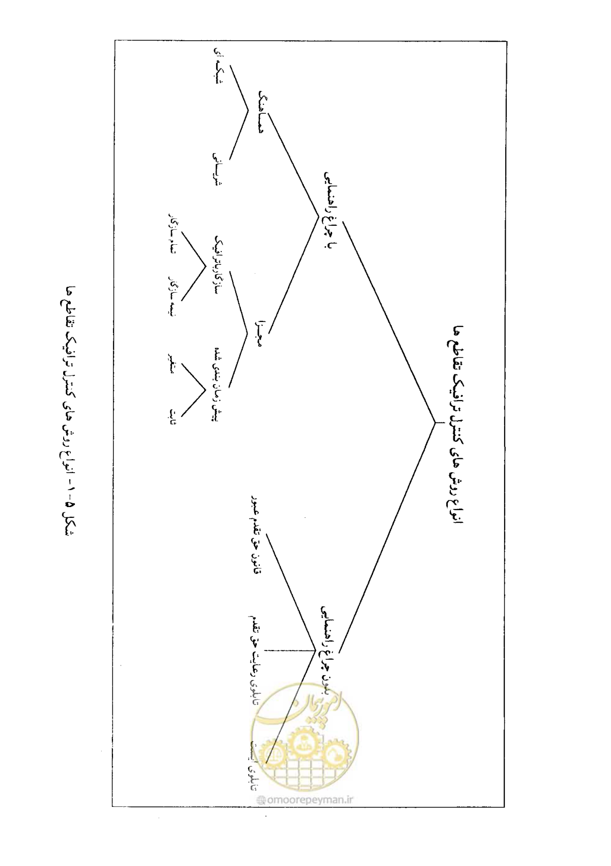 صفحه 102 از 164