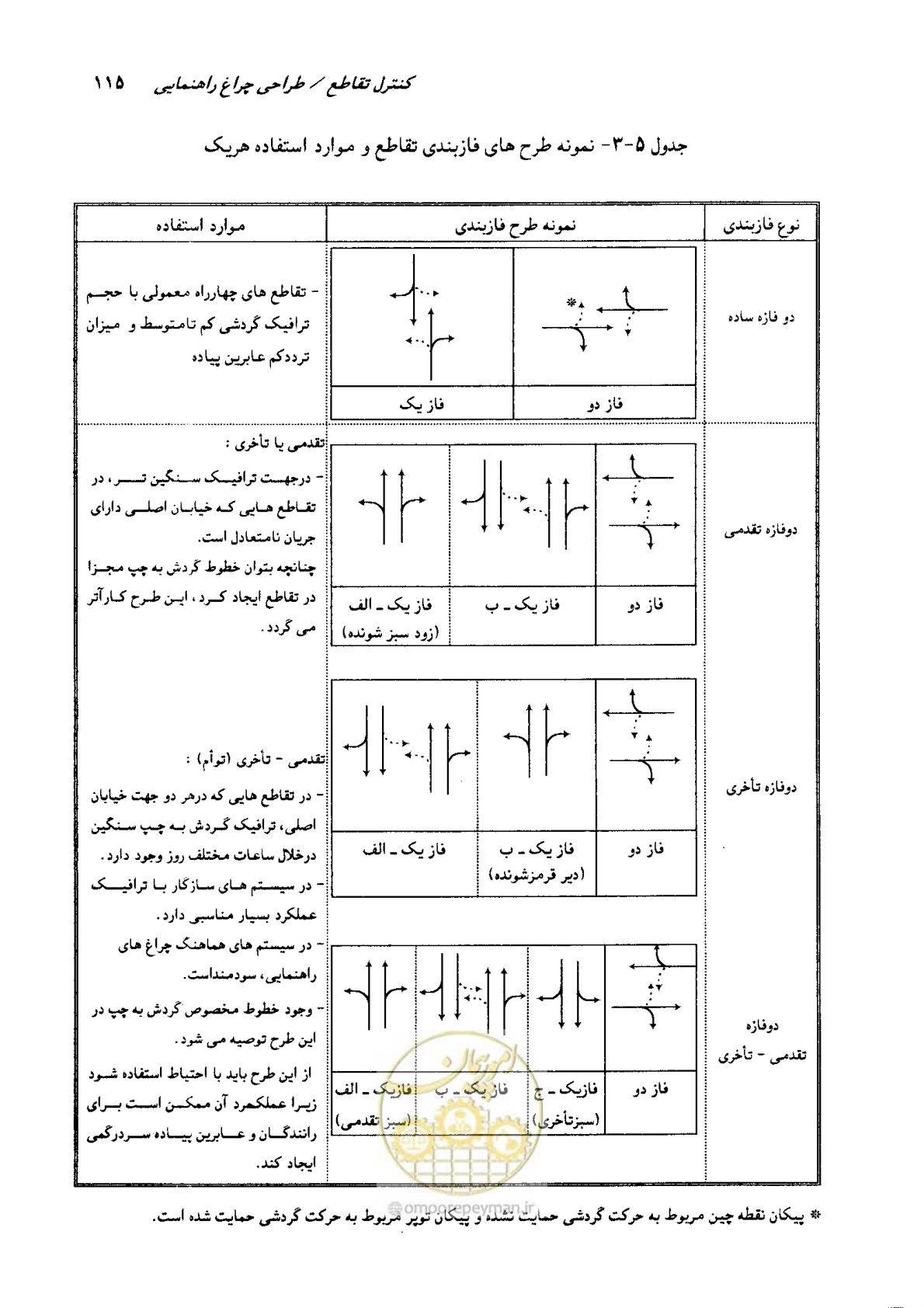 صفحه 113 از 164