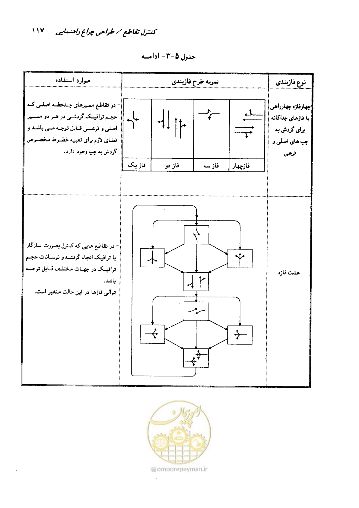 صفحه 115 از 164