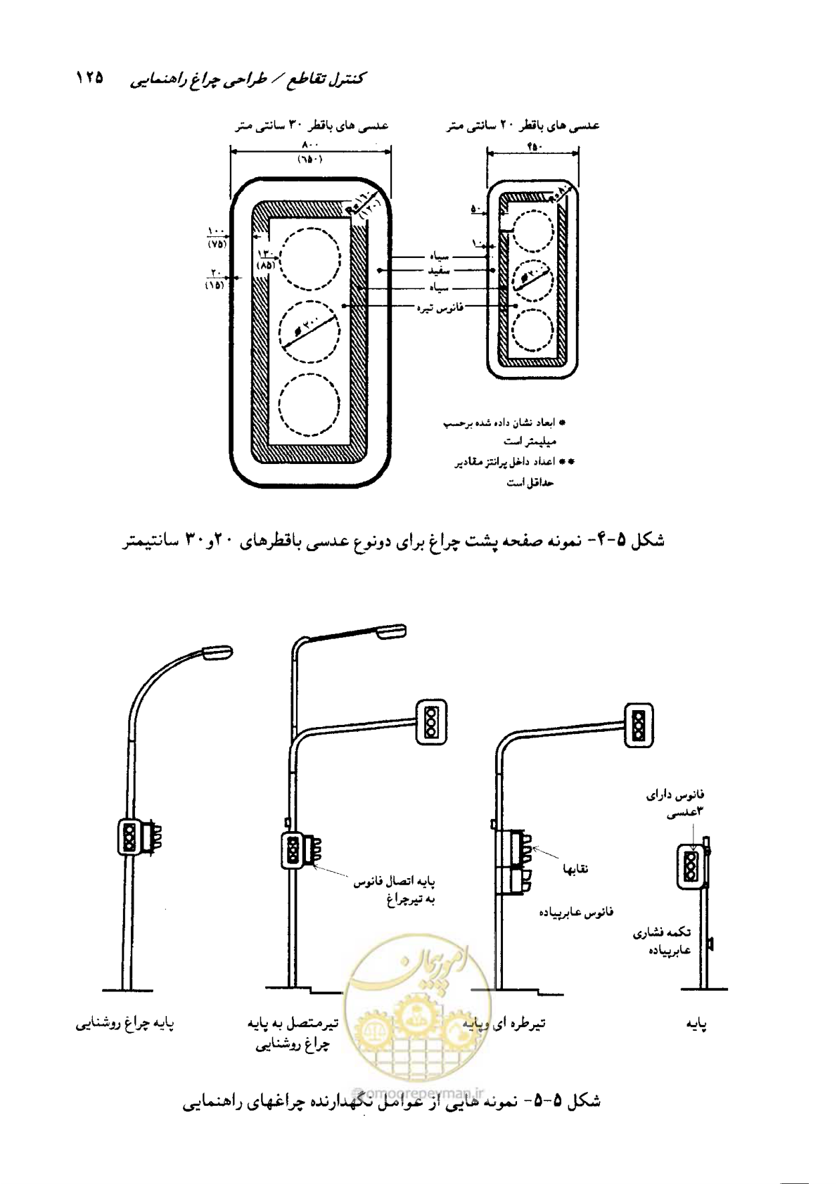 صفحه 123 از 164