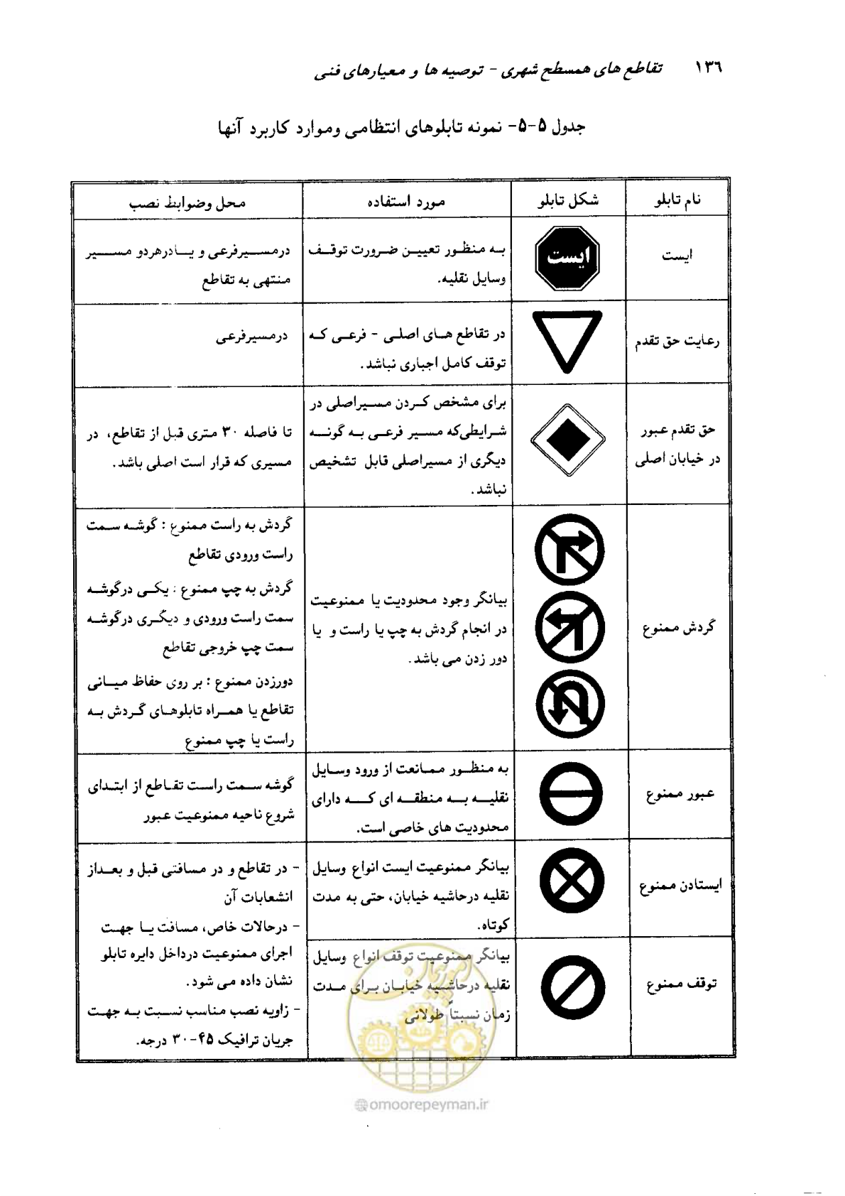 صفحه 134 از 164