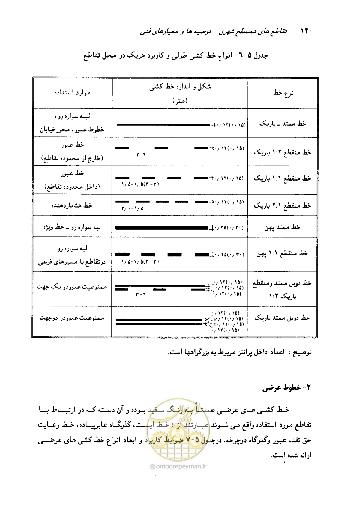 صفحه 138 از 164
