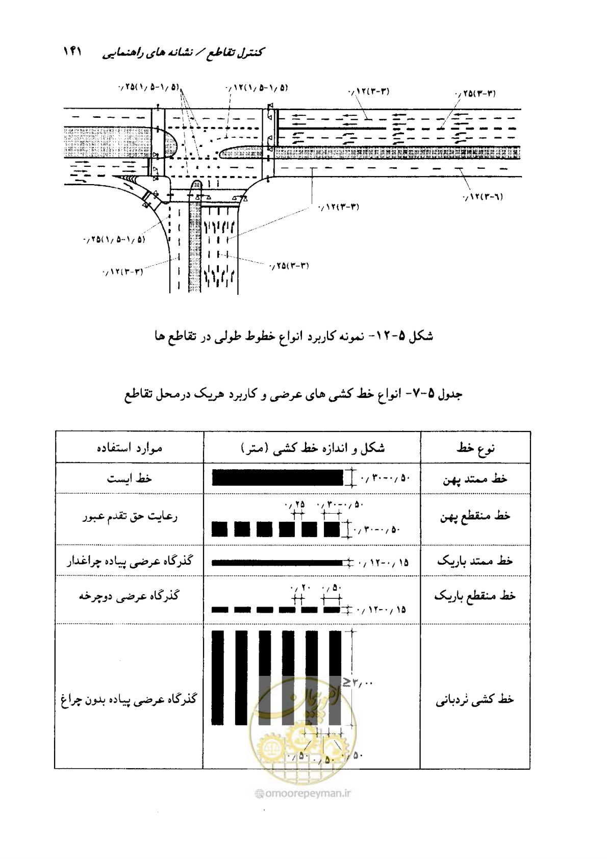 صفحه 139 از 164