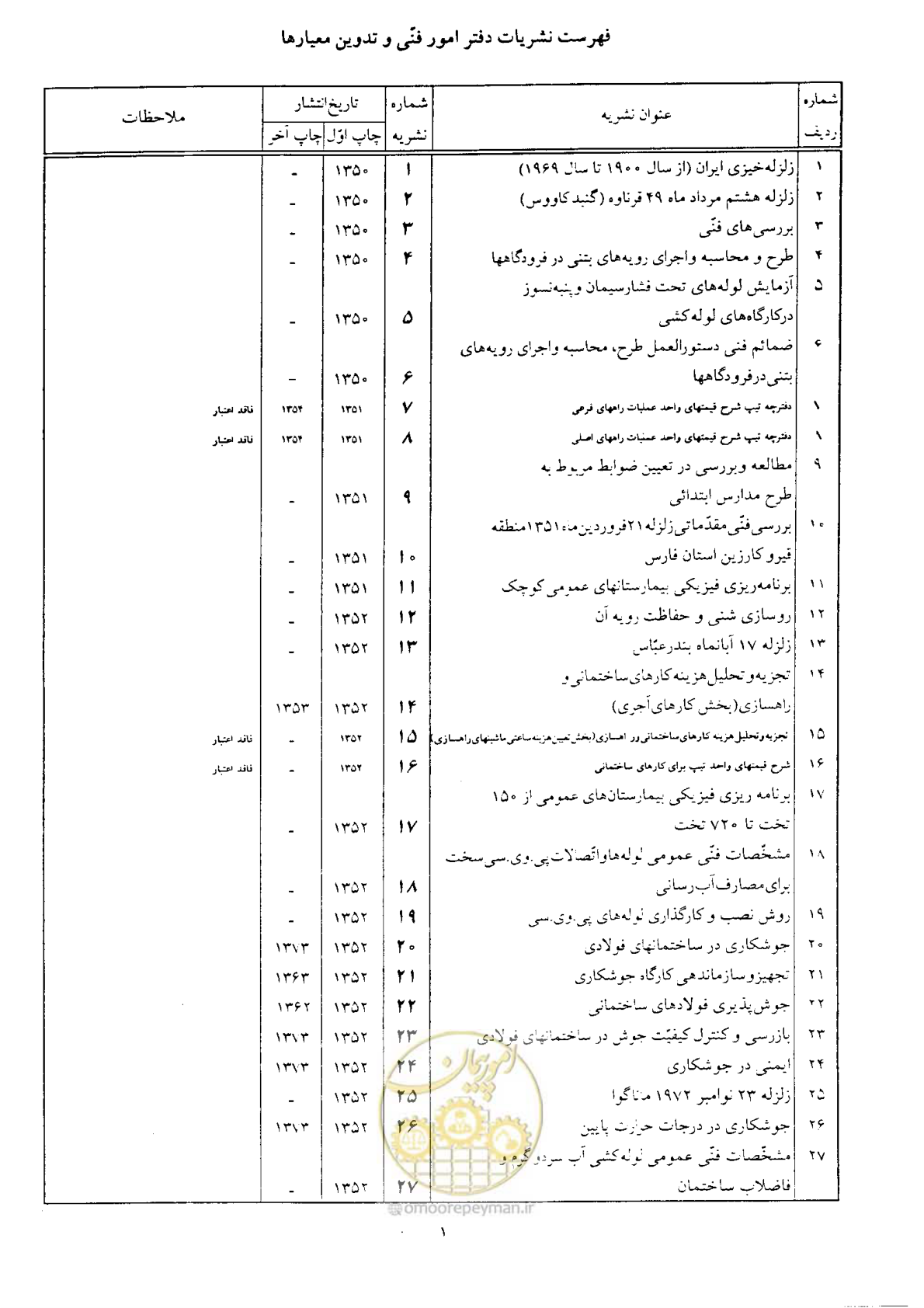 صفحه 156 از 164