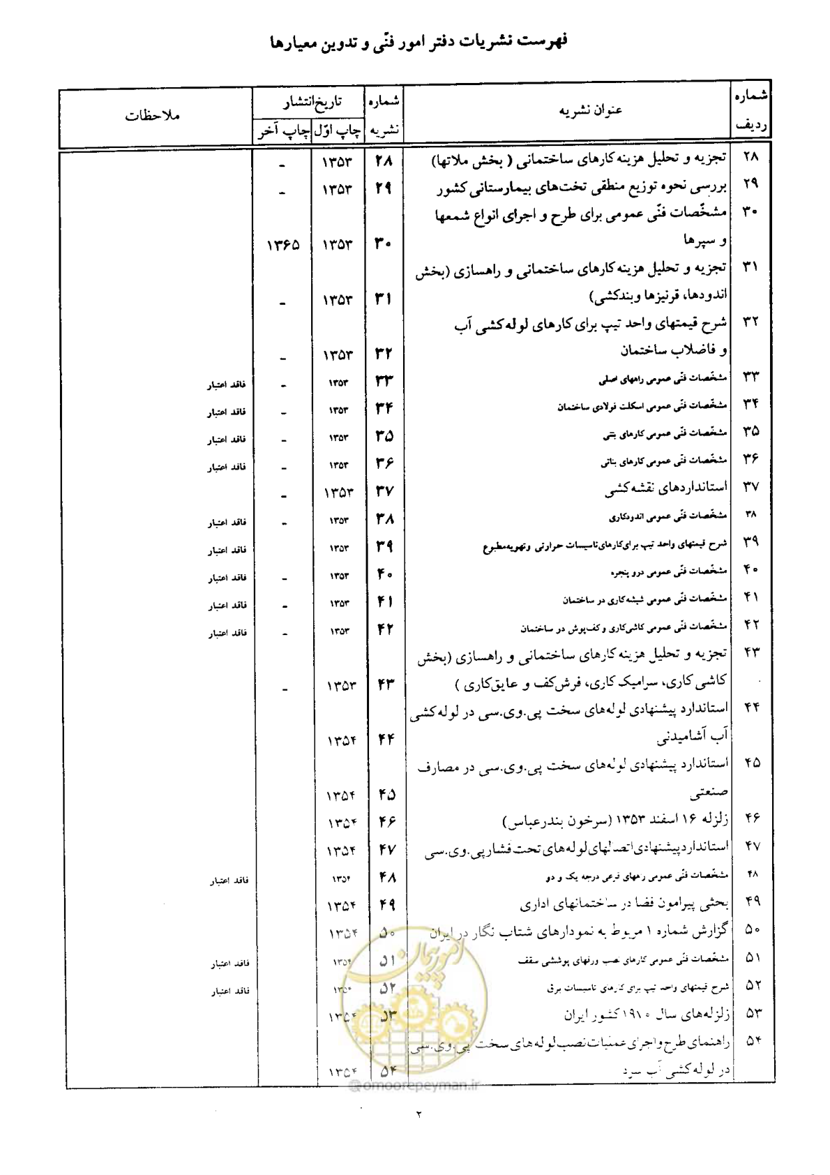 صفحه 157 از 164