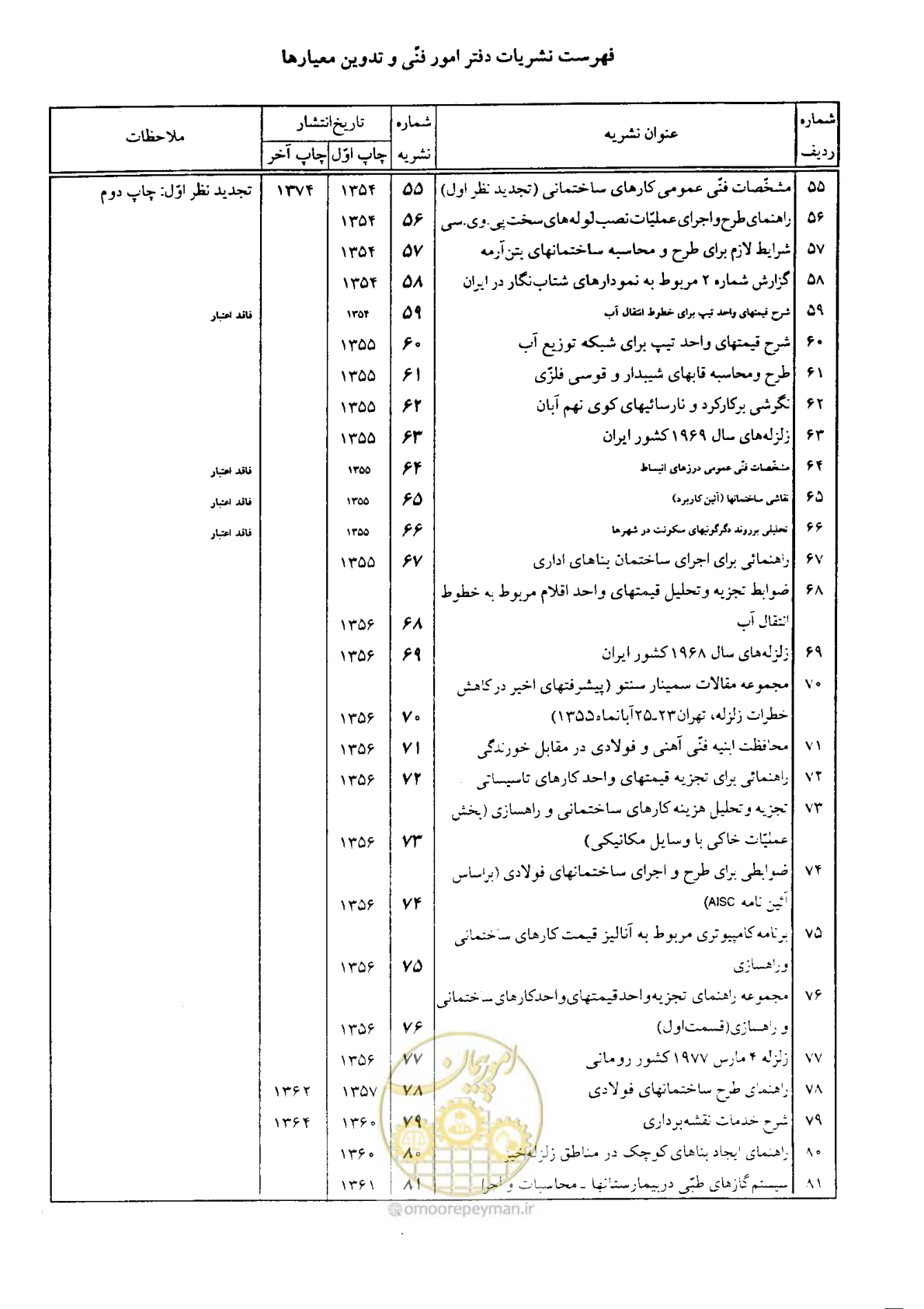 صفحه 158 از 164