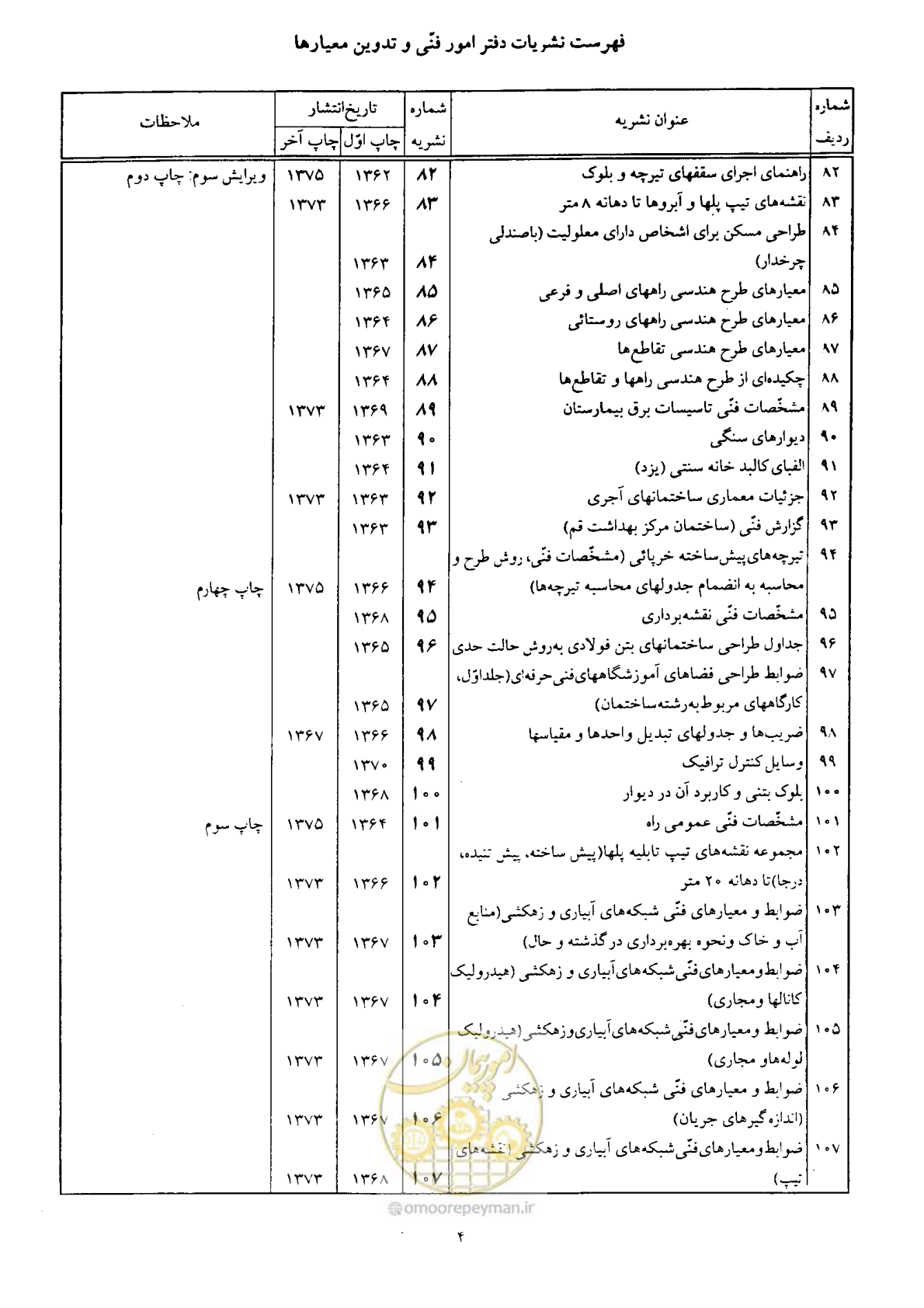 صفحه 159 از 164