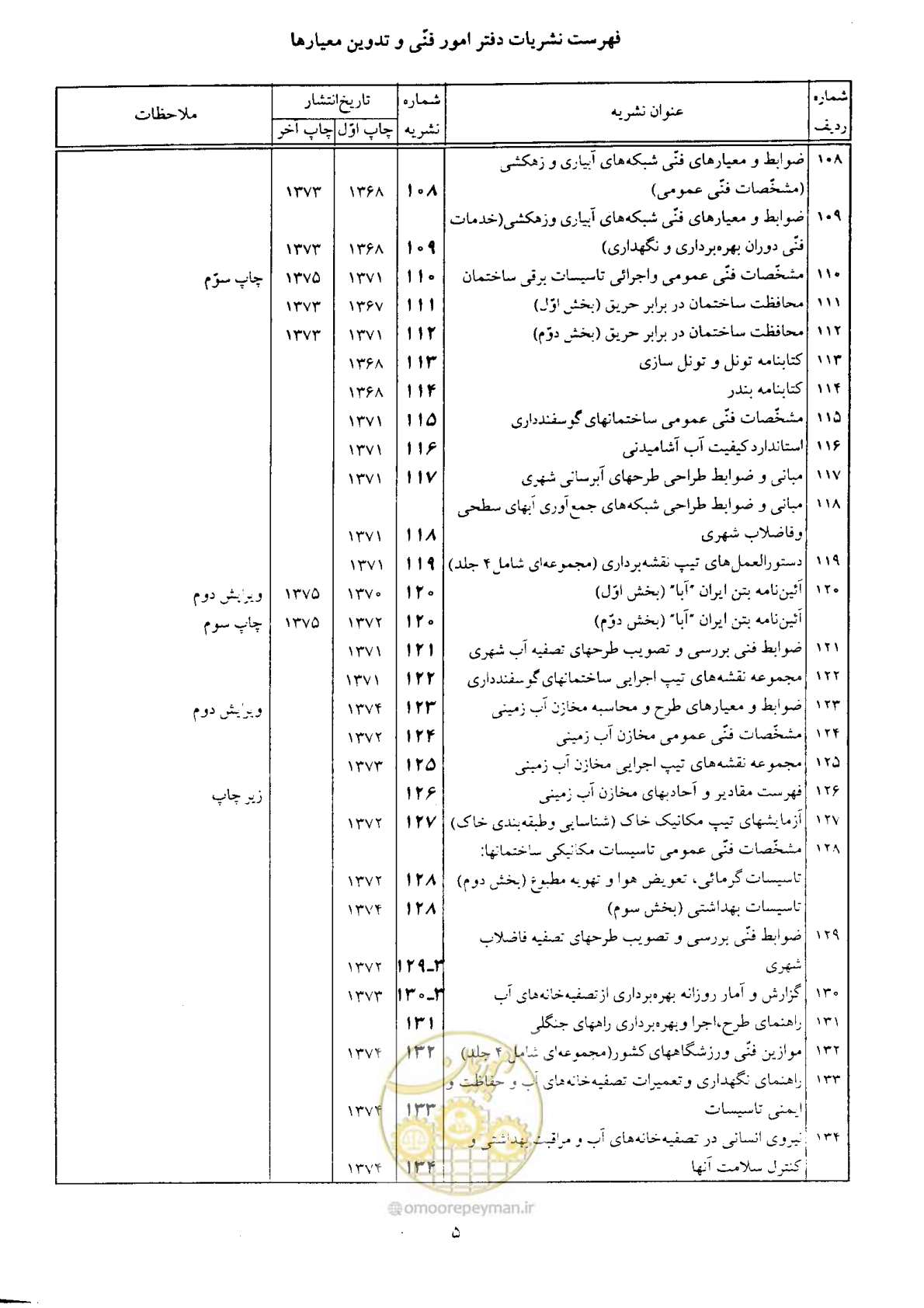 صفحه 160 از 164