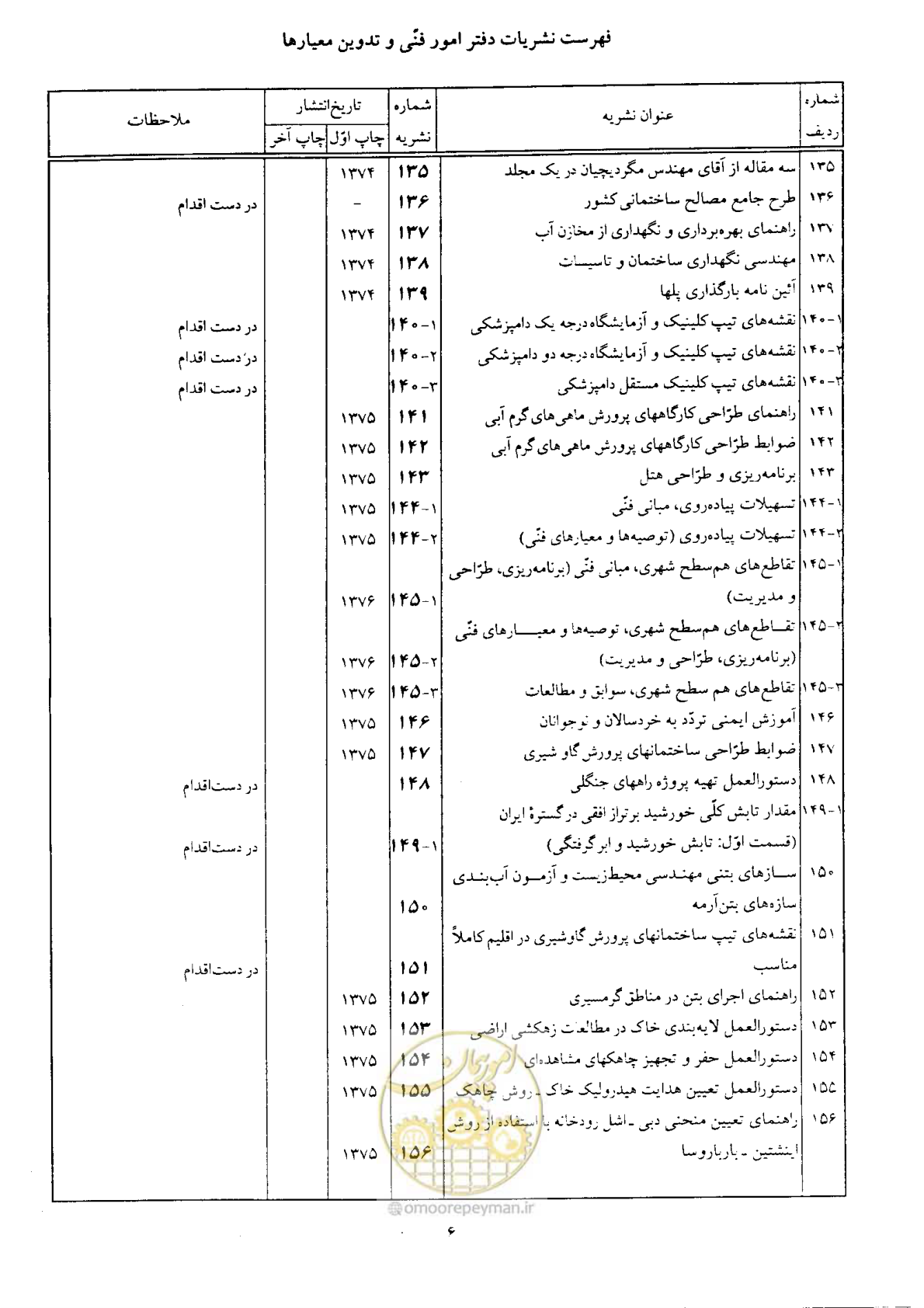 صفحه 161 از 164