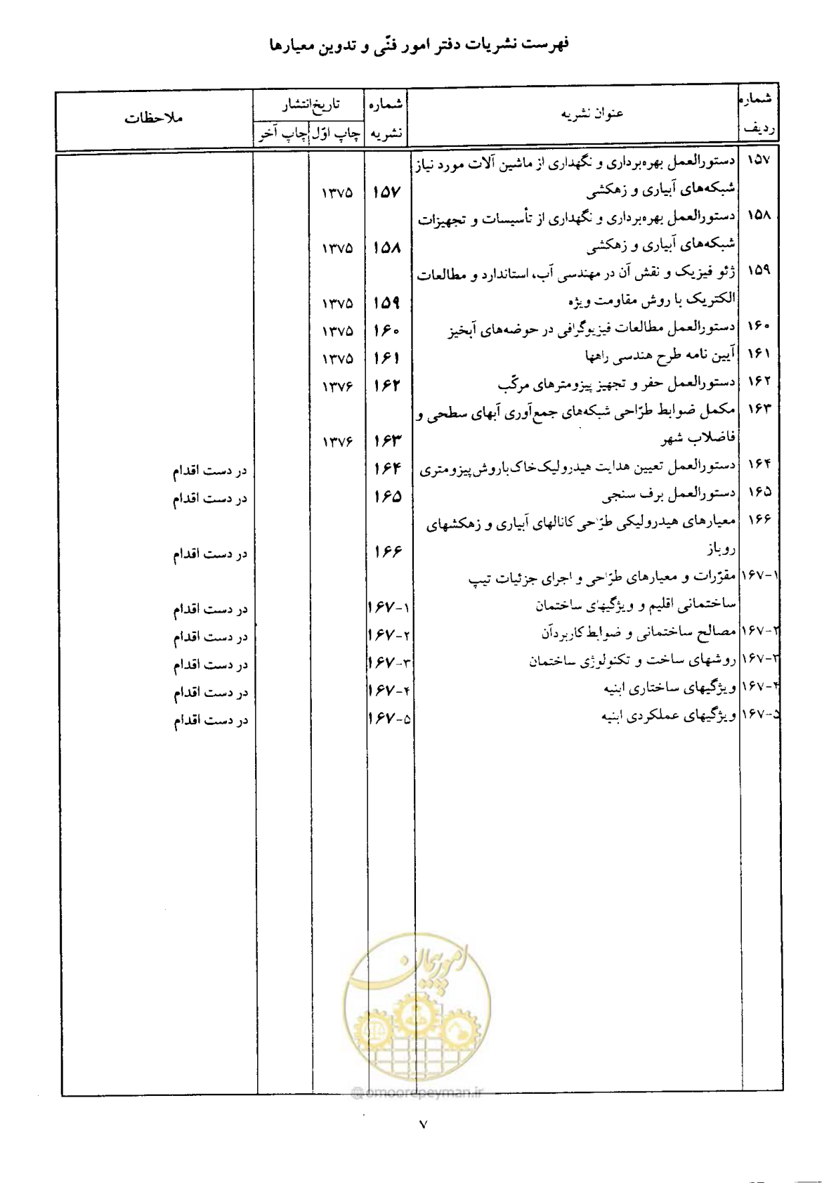 صفحه 162 از 164
