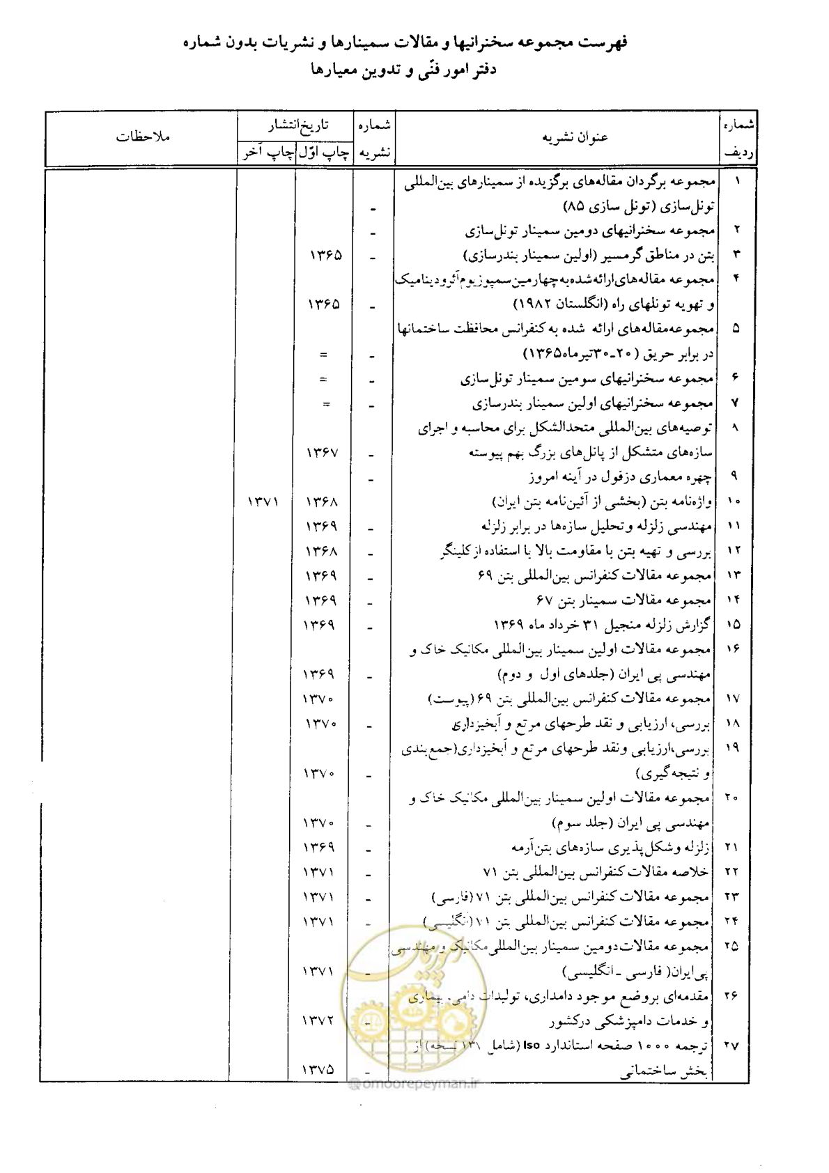 صفحه 163 از 164