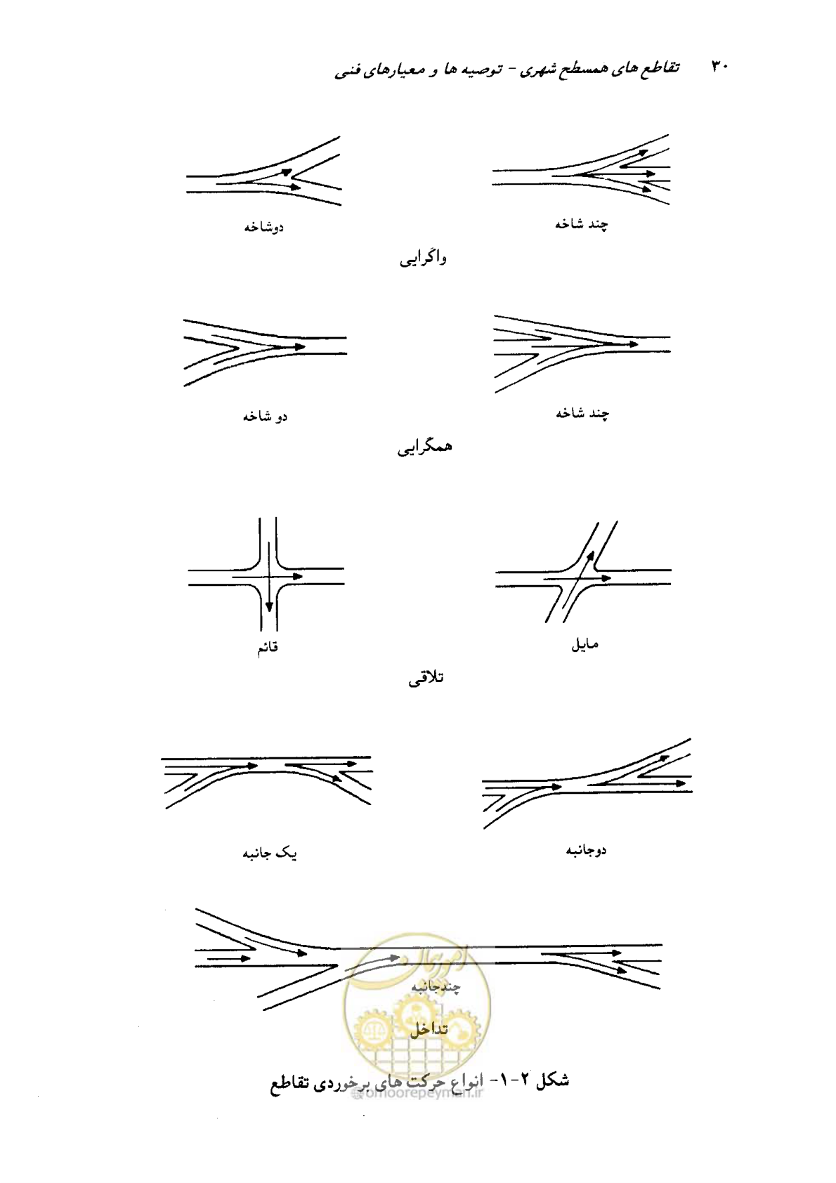 صفحه 30 از 164