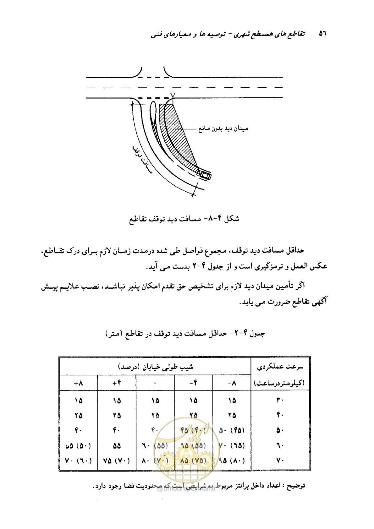 صفحه 54 از 164