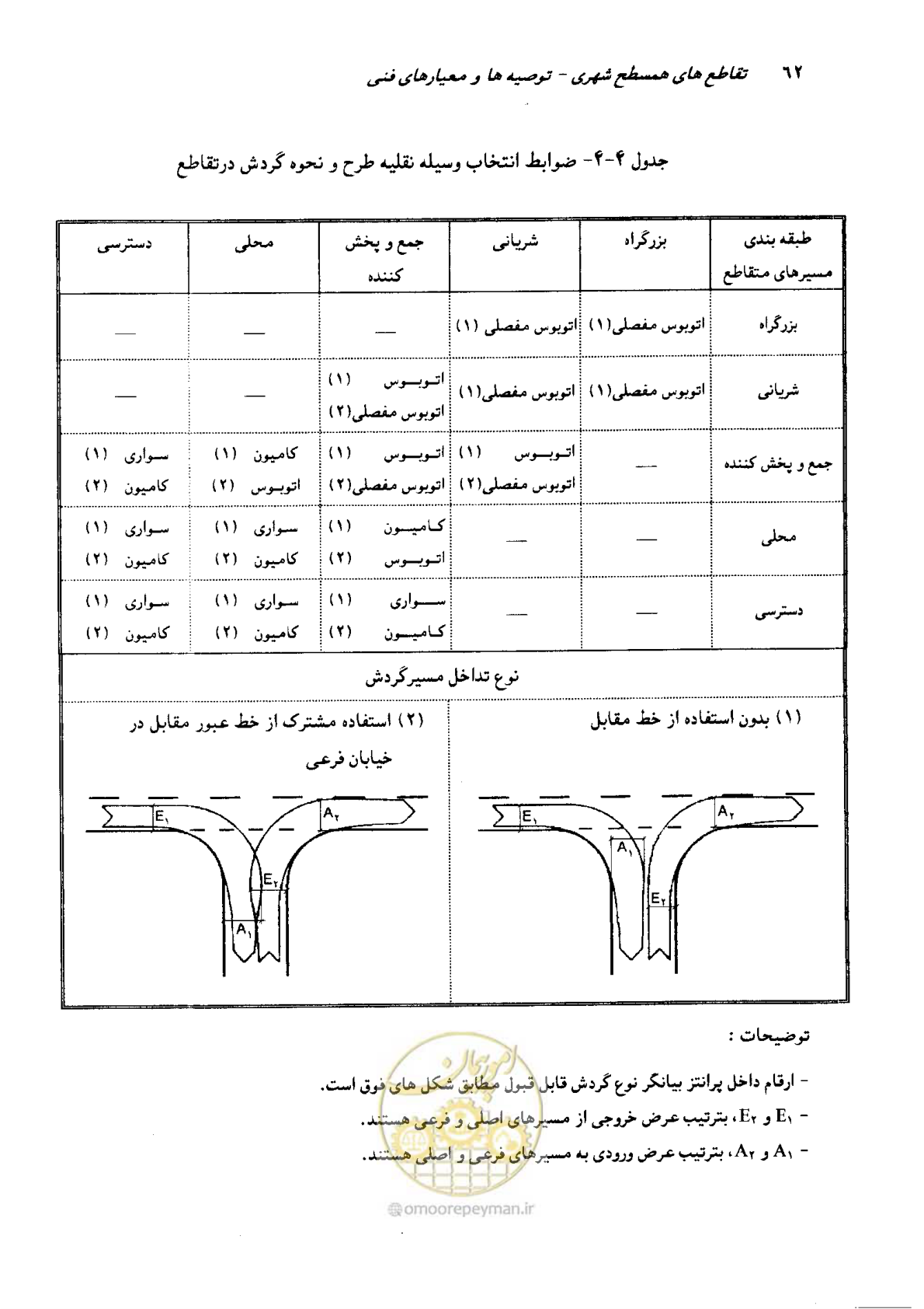 صفحه 60 از 164