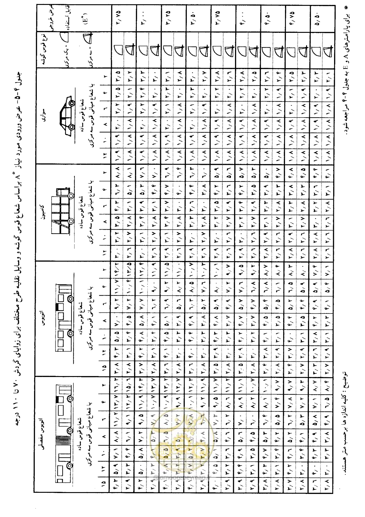 صفحه 61 از 164