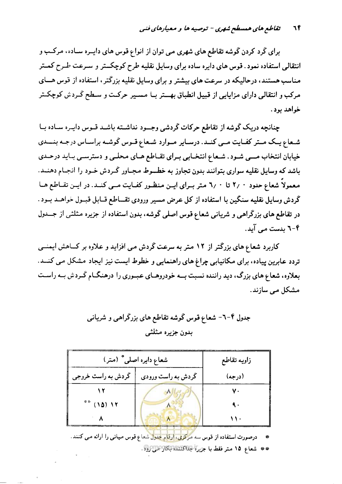 صفحه 62 از 164