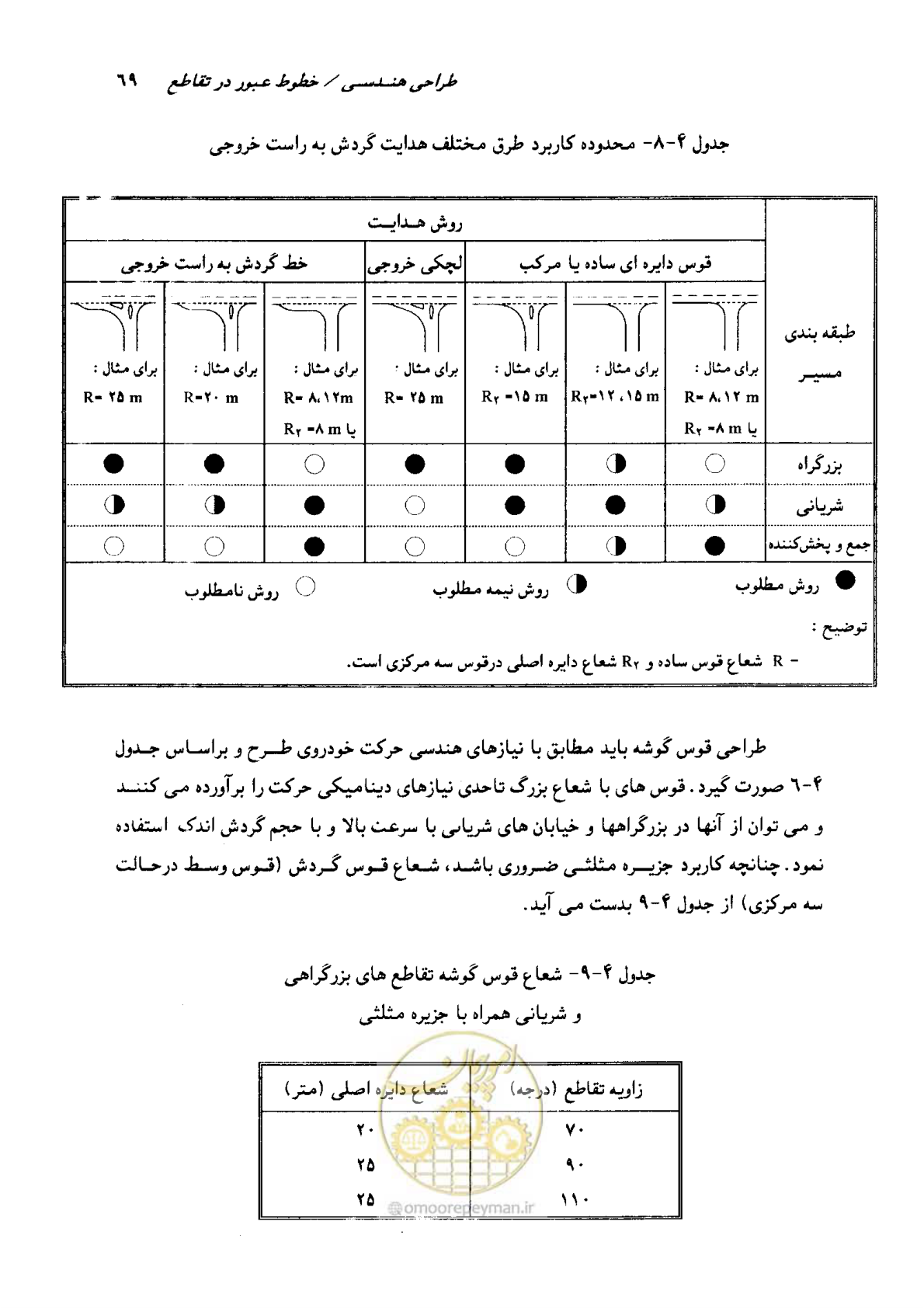 صفحه 67 از 164
