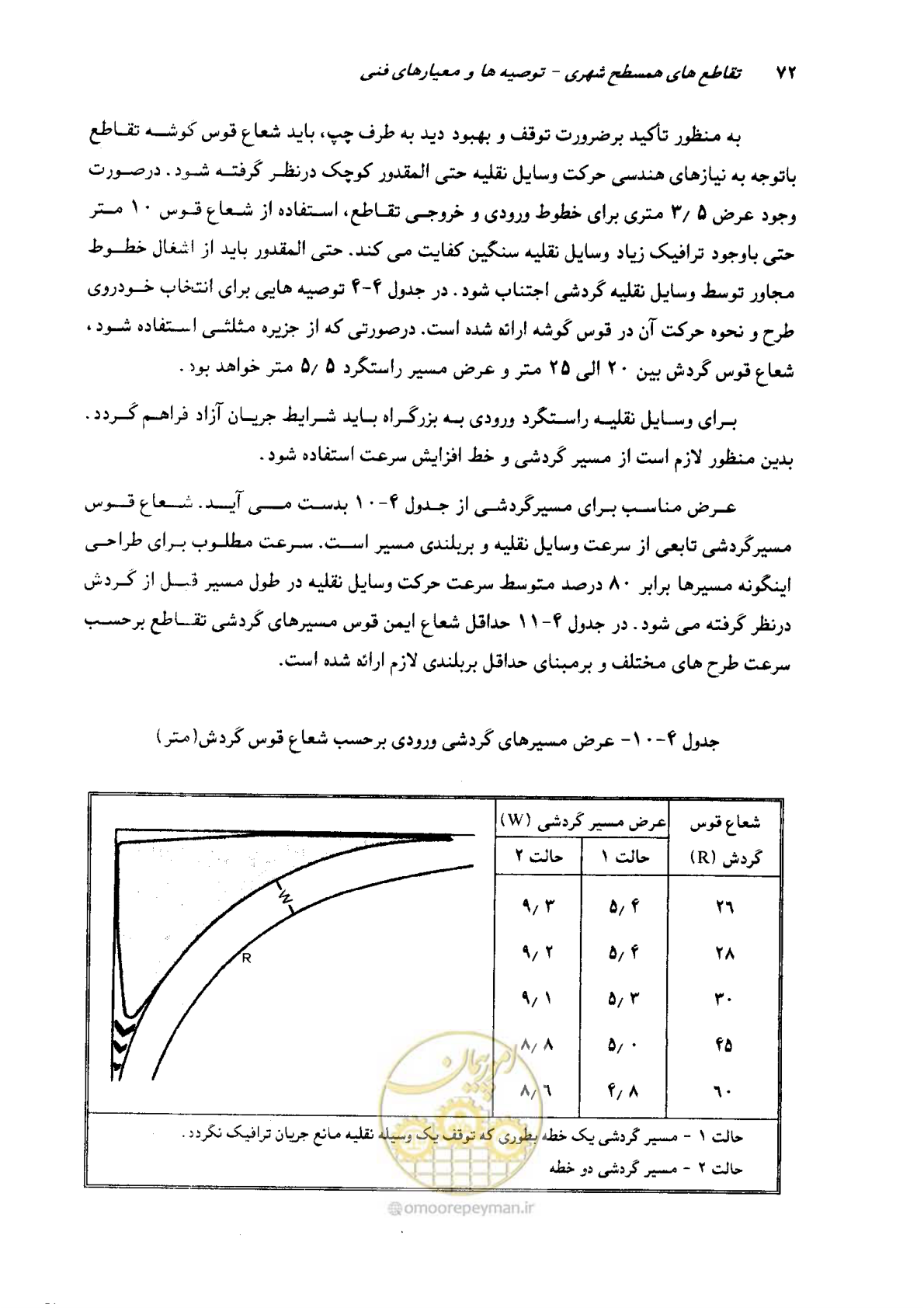 صفحه 70 از 164