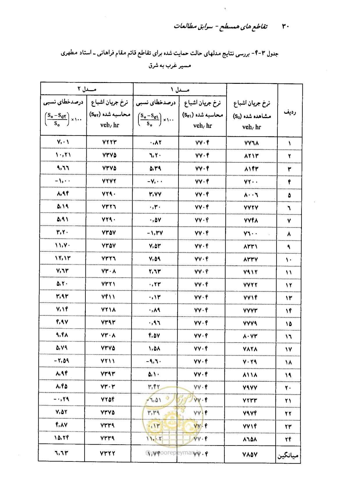 صفحه 26 از 93
