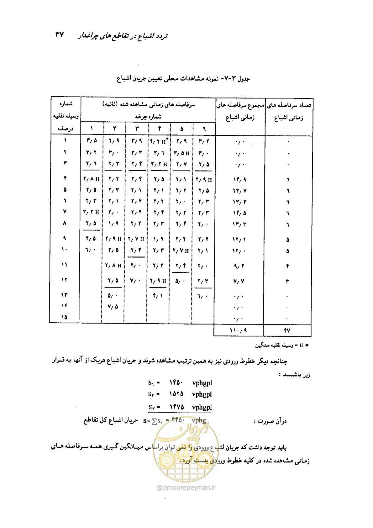 صفحه 33 از 93