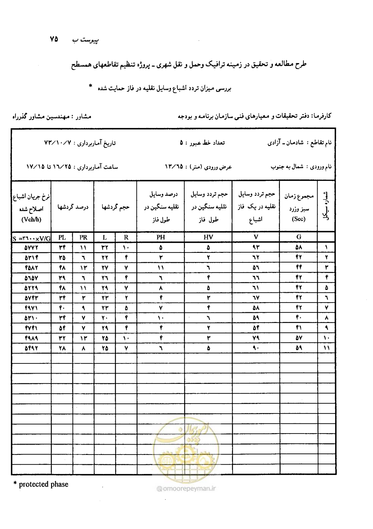 صفحه 62 از 93