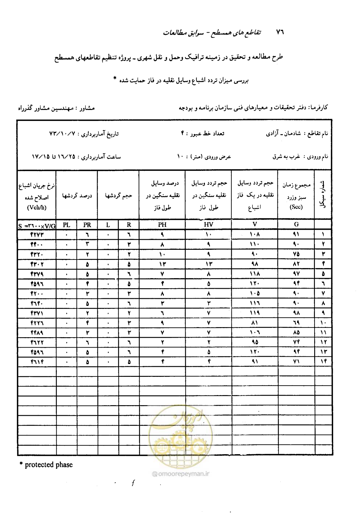صفحه 63 از 93