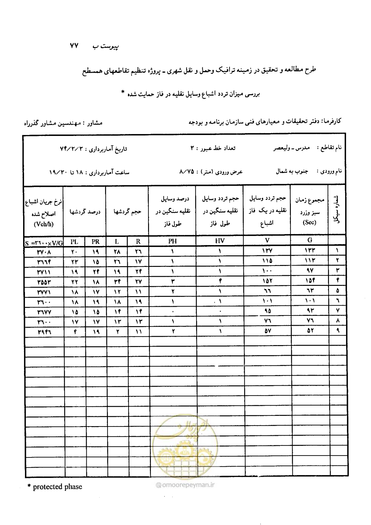 صفحه 64 از 93