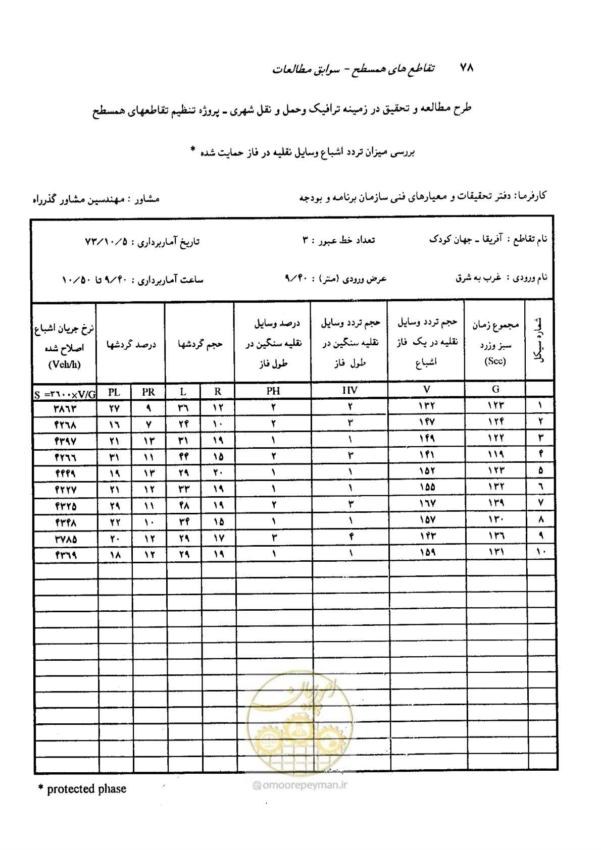 صفحه 65 از 93