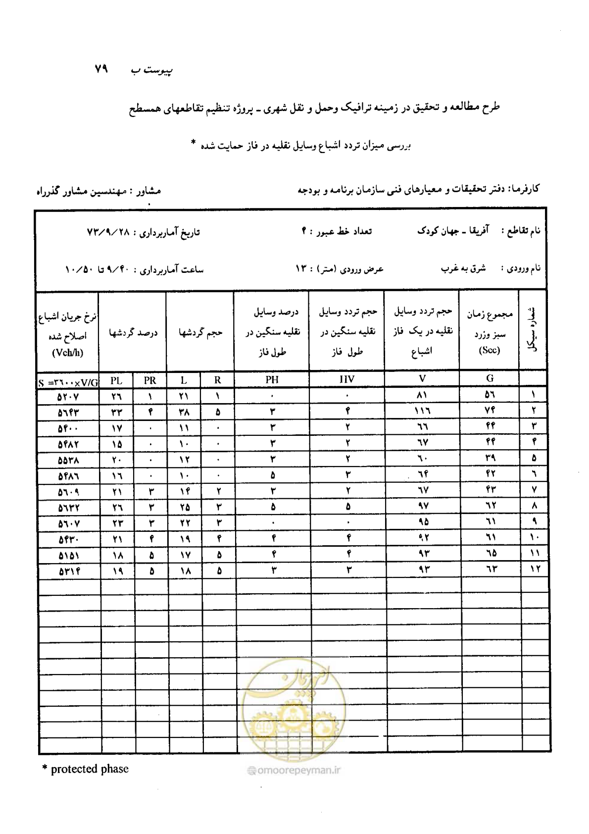 صفحه 66 از 93