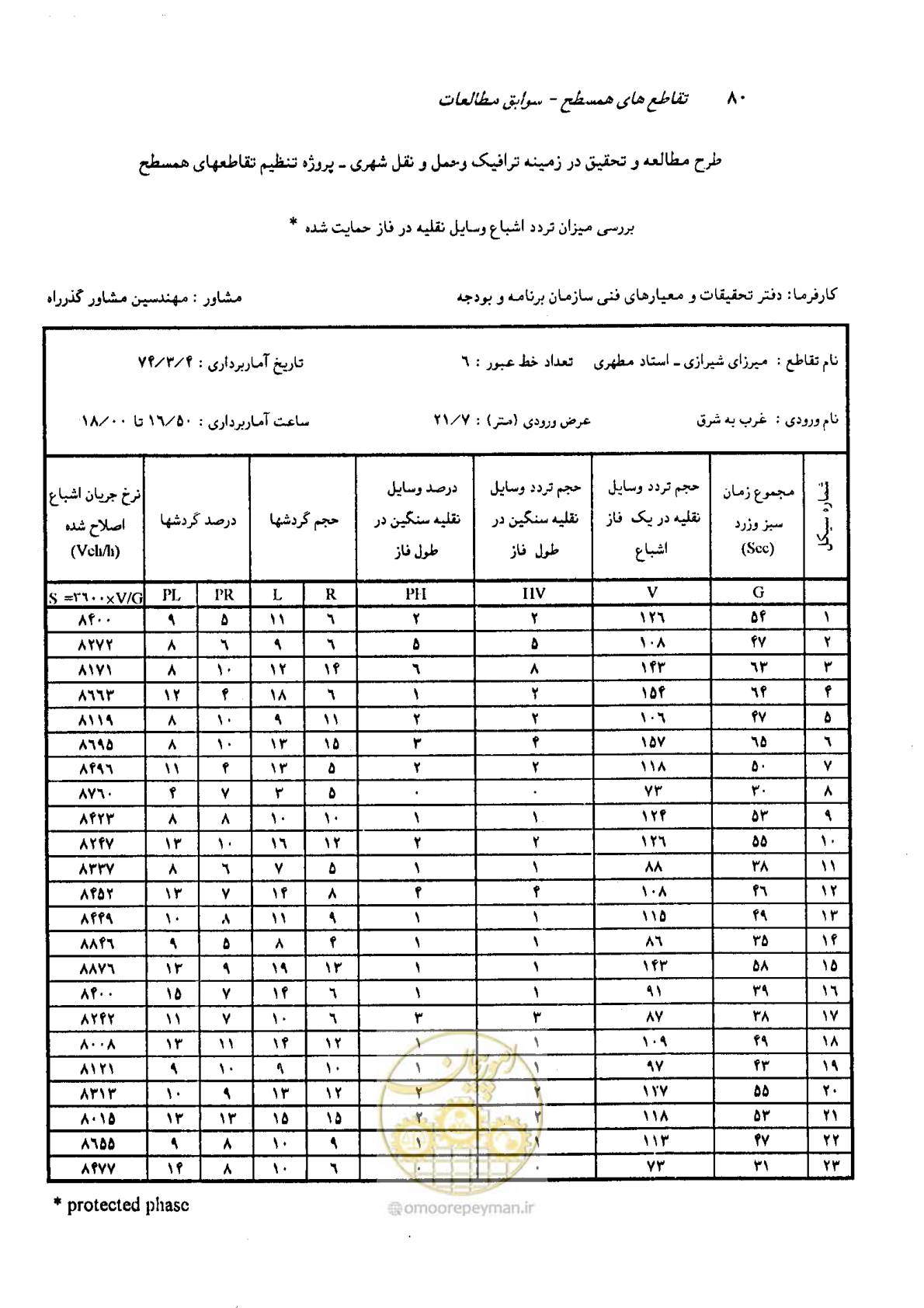 صفحه 67 از 93