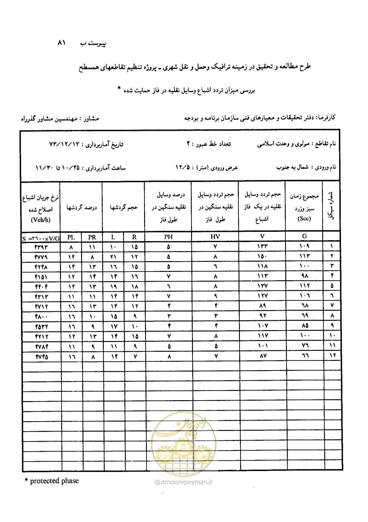 صفحه 68 از 93